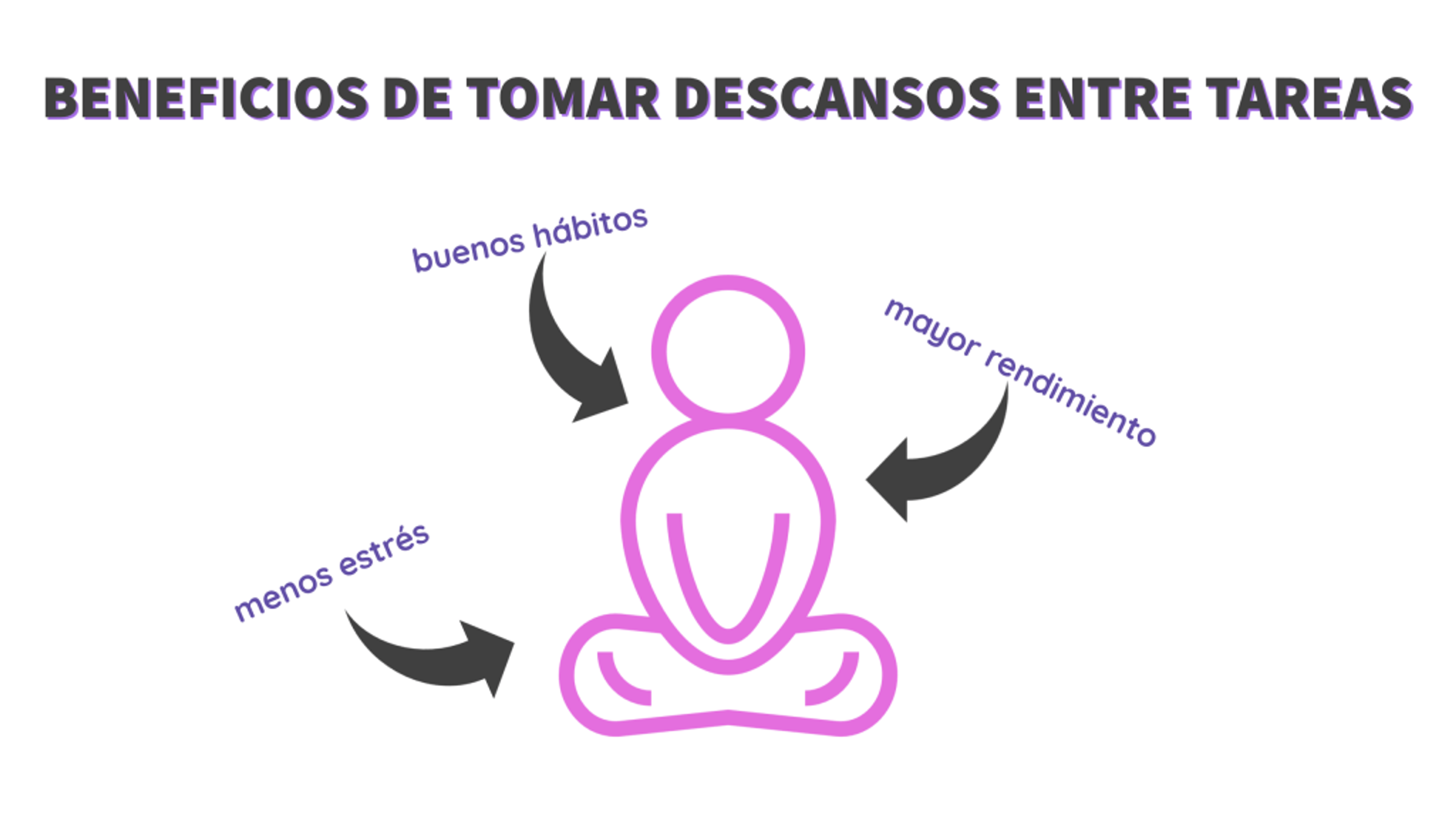 Ilustración del artículo: ¿Por qué debes tomar descansos entre tus tareas?