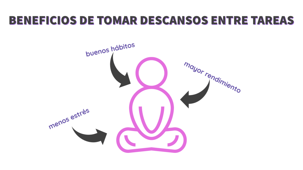 Ilustración del artículo: ¿Por qué debes tomar descansos entre tus tareas?