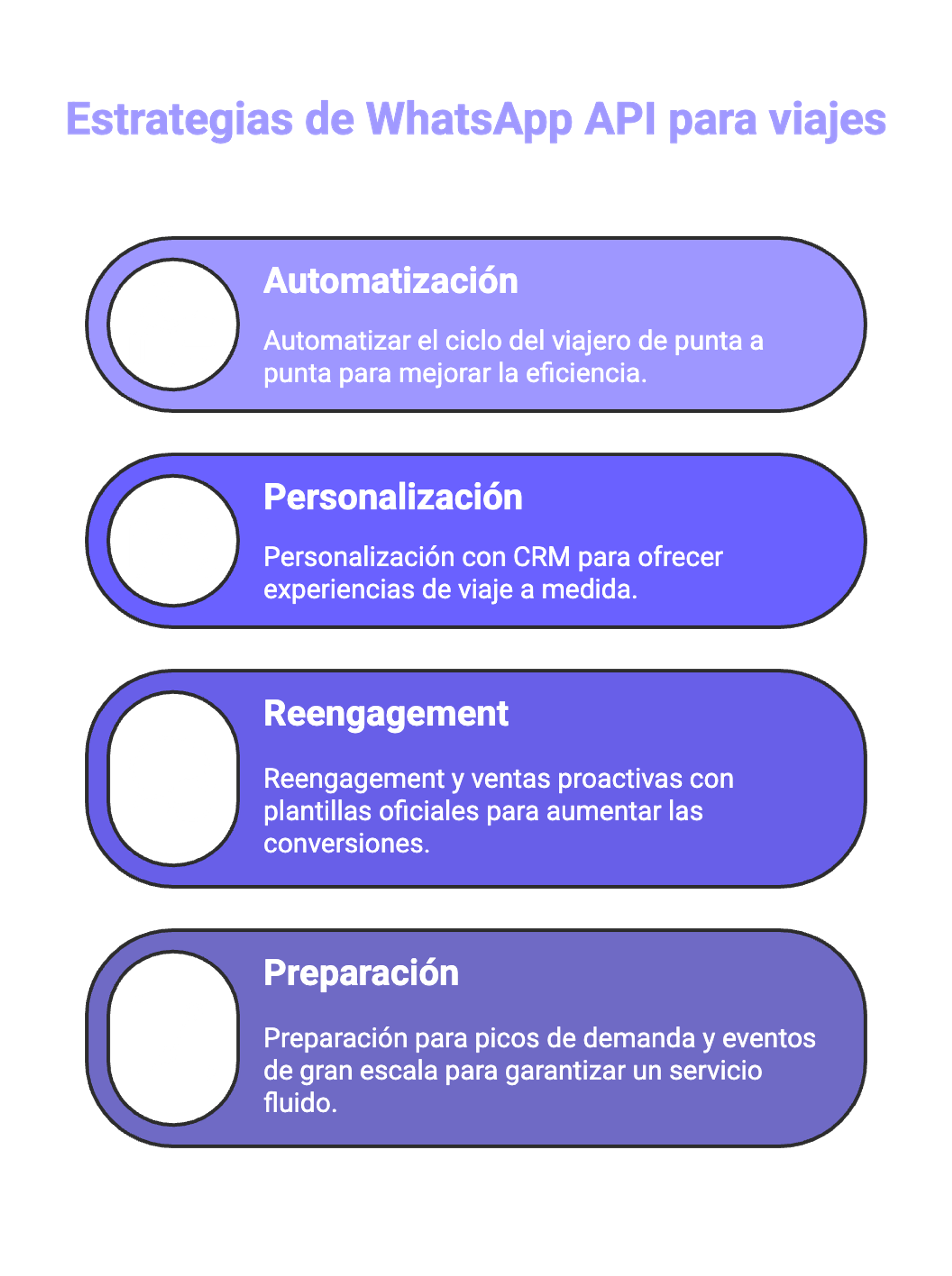 Ilustración del artículo: 4 estrategias para usar WhatsApp API en el sector de viajes y turismo