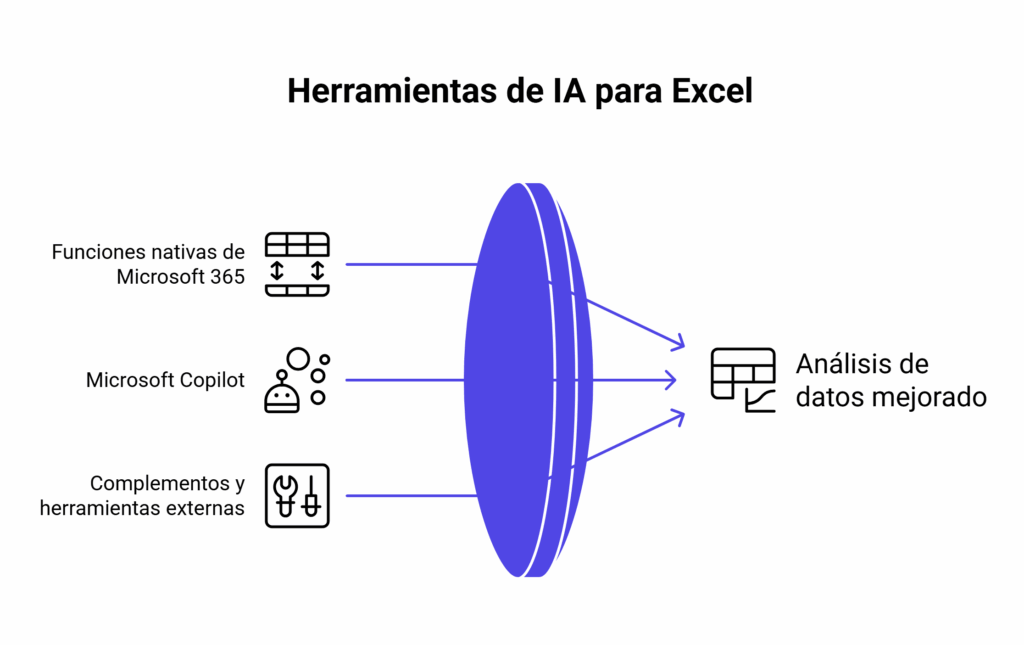 Herramientas IA para Excel