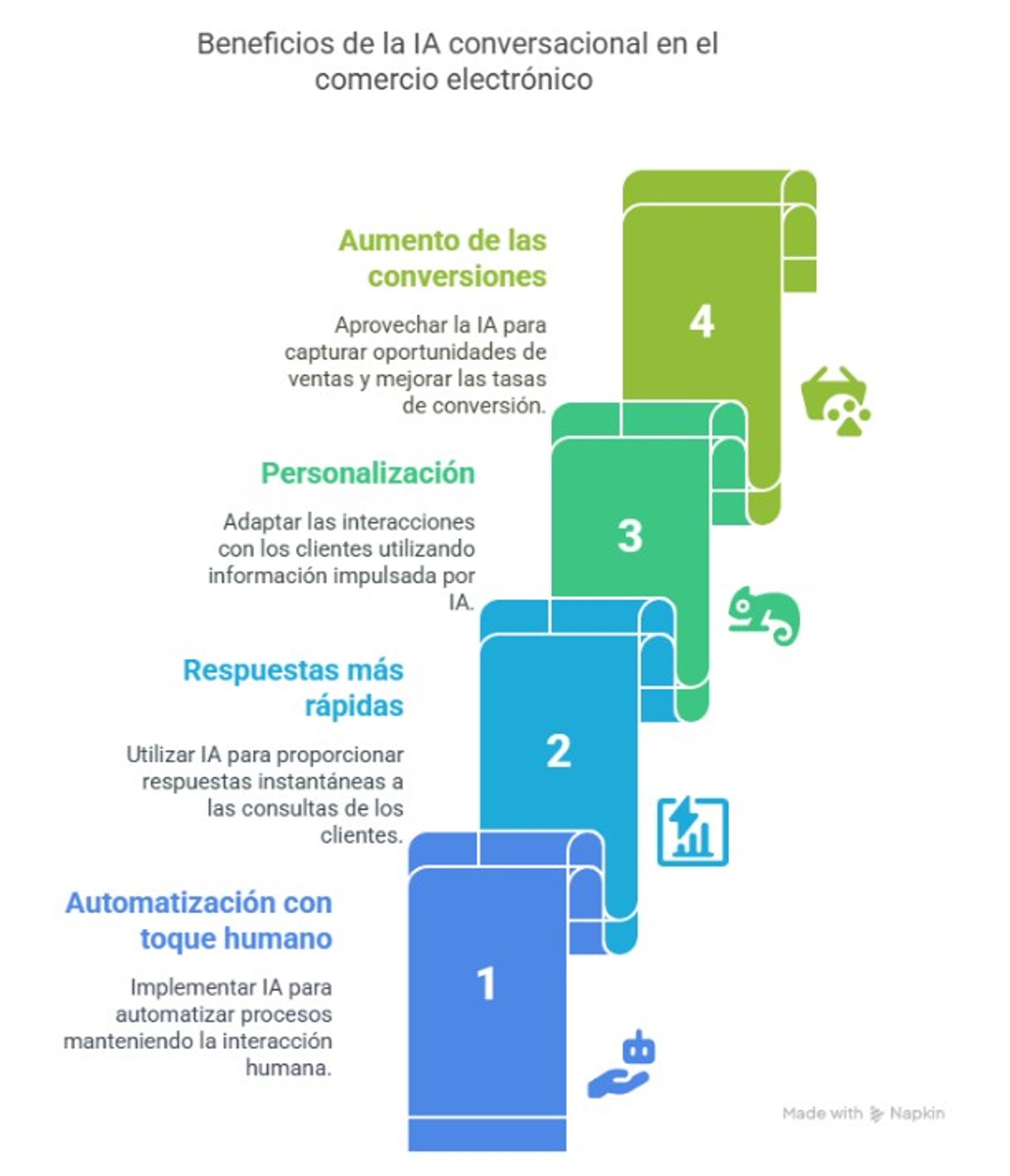 Beneficios de la IA conversacional en el comercio electrónico