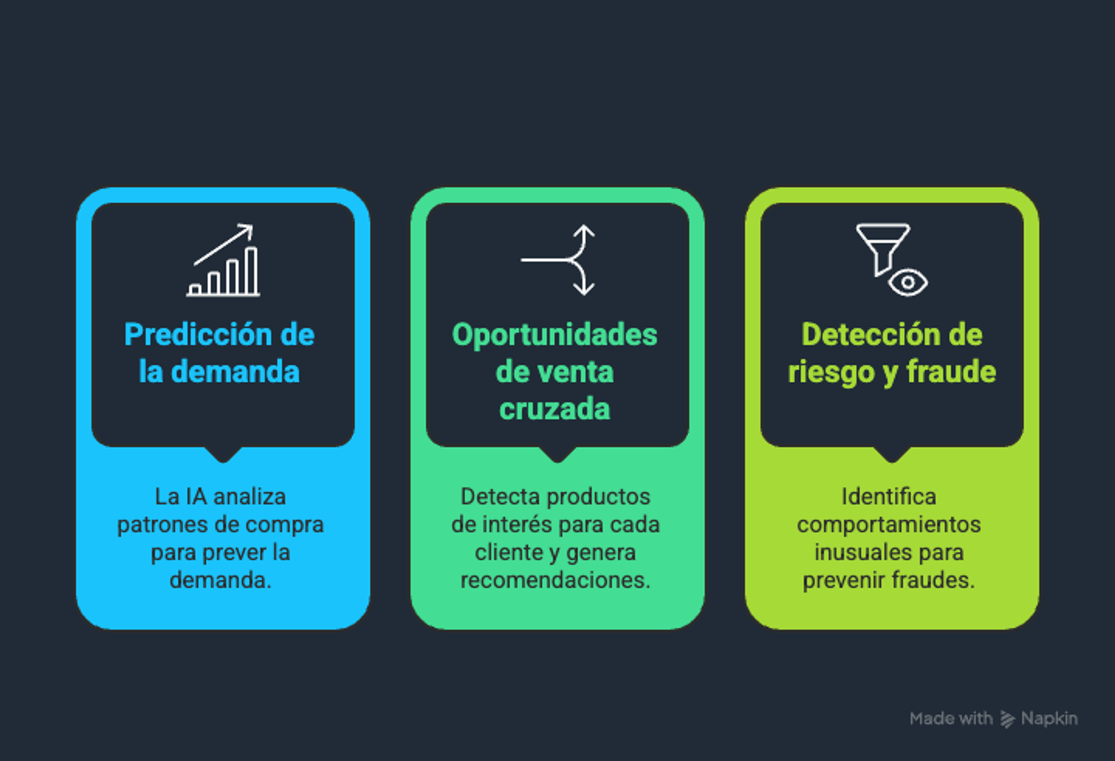 Ilustración del artículo: ¿Cómo usar IA en la gestión de clientes para PyMEs? 4 estrategias