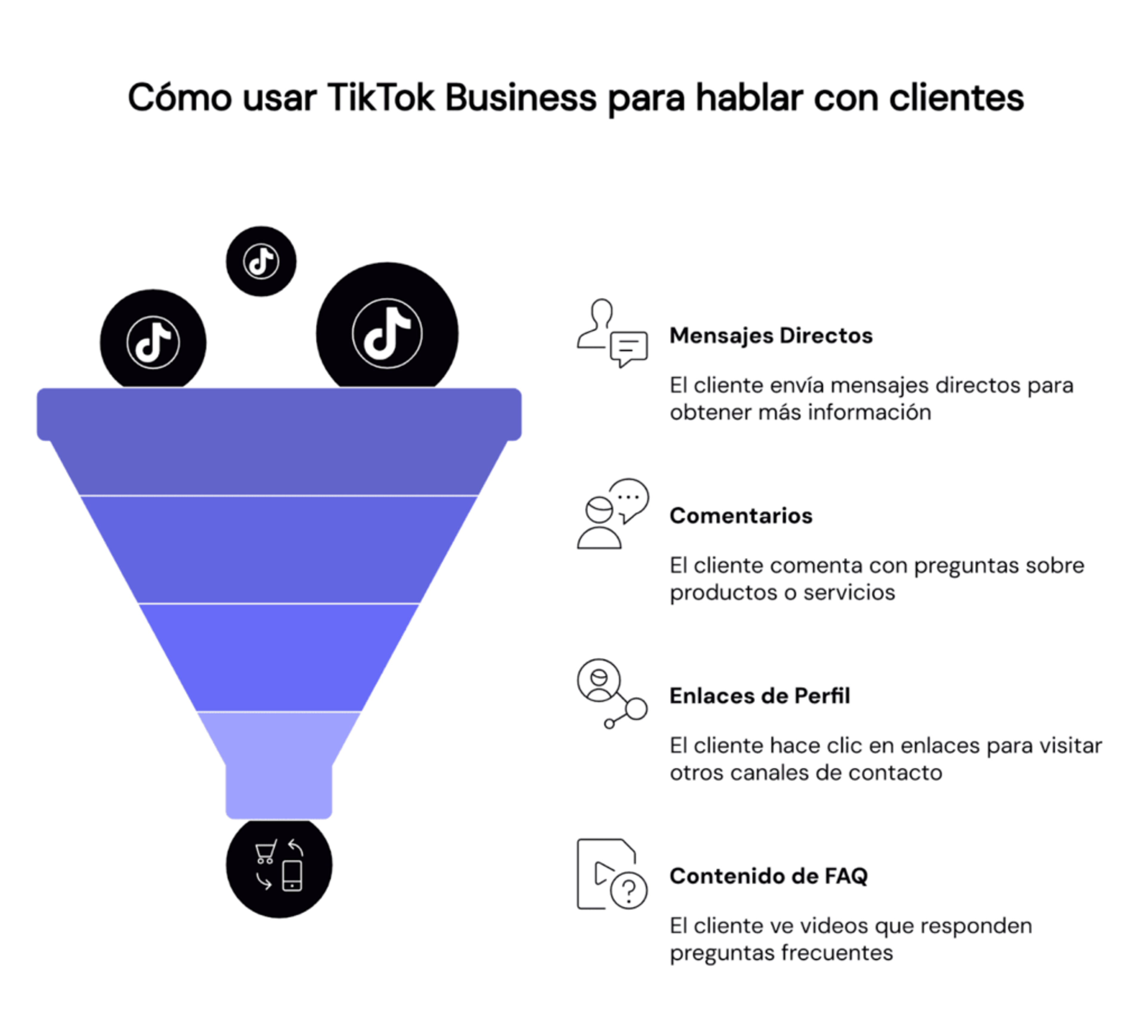 Proceso de interacción con clientes en TikTok