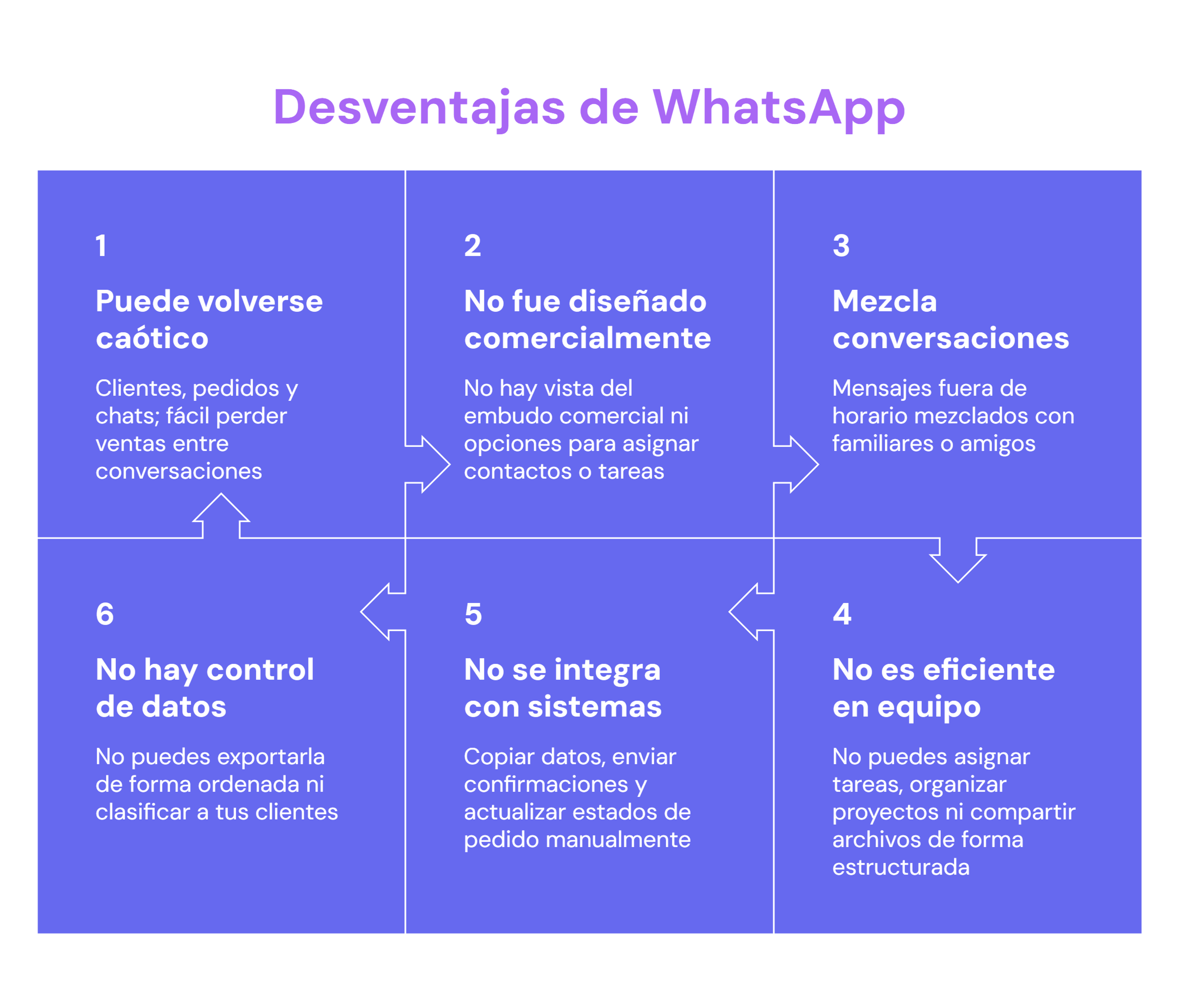 Desventajas de WhatsApp