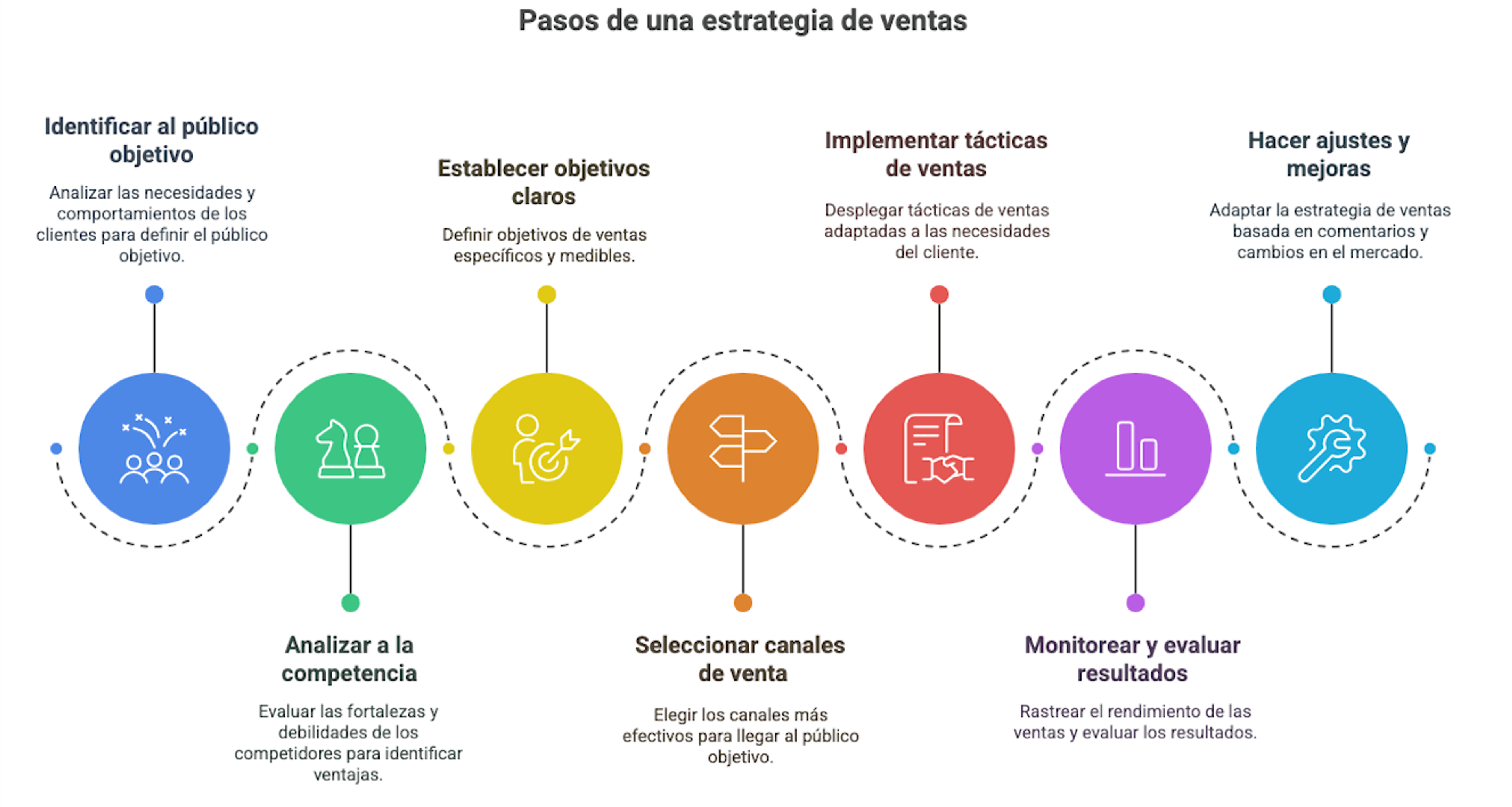 Ilustración del artículo: ¿Qué es una estrategia de ventas? Tipos y ejemplos
