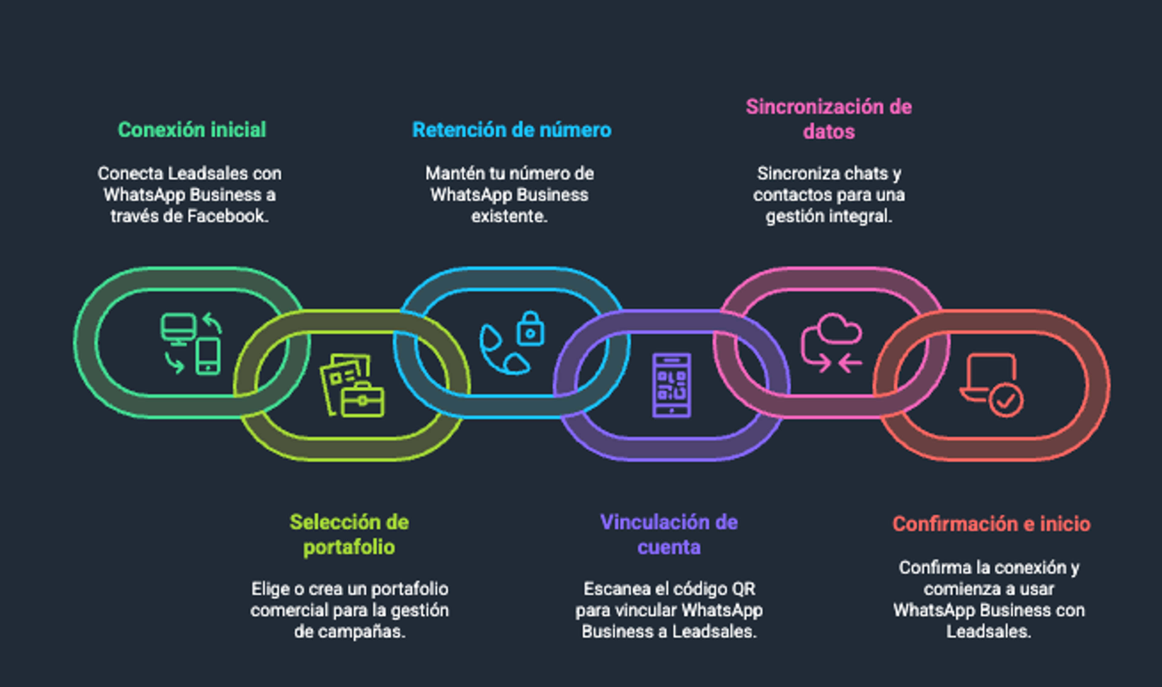 Ilustración del artículo: ¿Cómo integrar WhatsApp API usando un CRM? Guía paso a paso