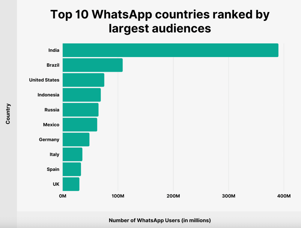 Ilustración del artículo: Curiosidades de WhatsApp