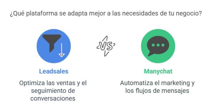 Comparativa Leadsales vs Manychat