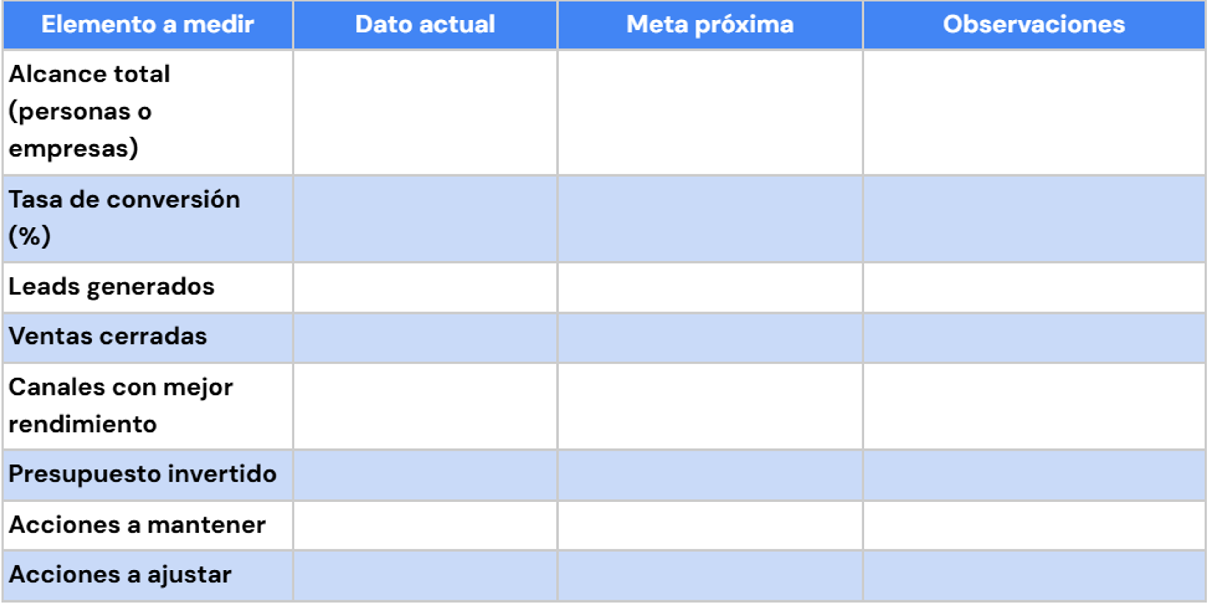 Plantilla para analizar alcance de ventas