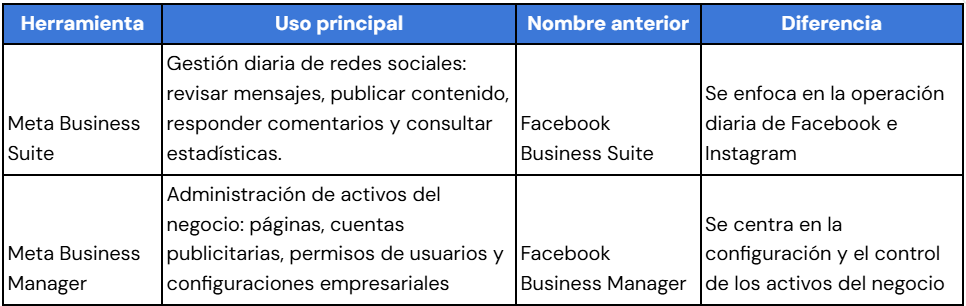 Ilustración del artículo: ¿Qué es Meta Business Suite y cómo usarlo para manejar redes sociales?