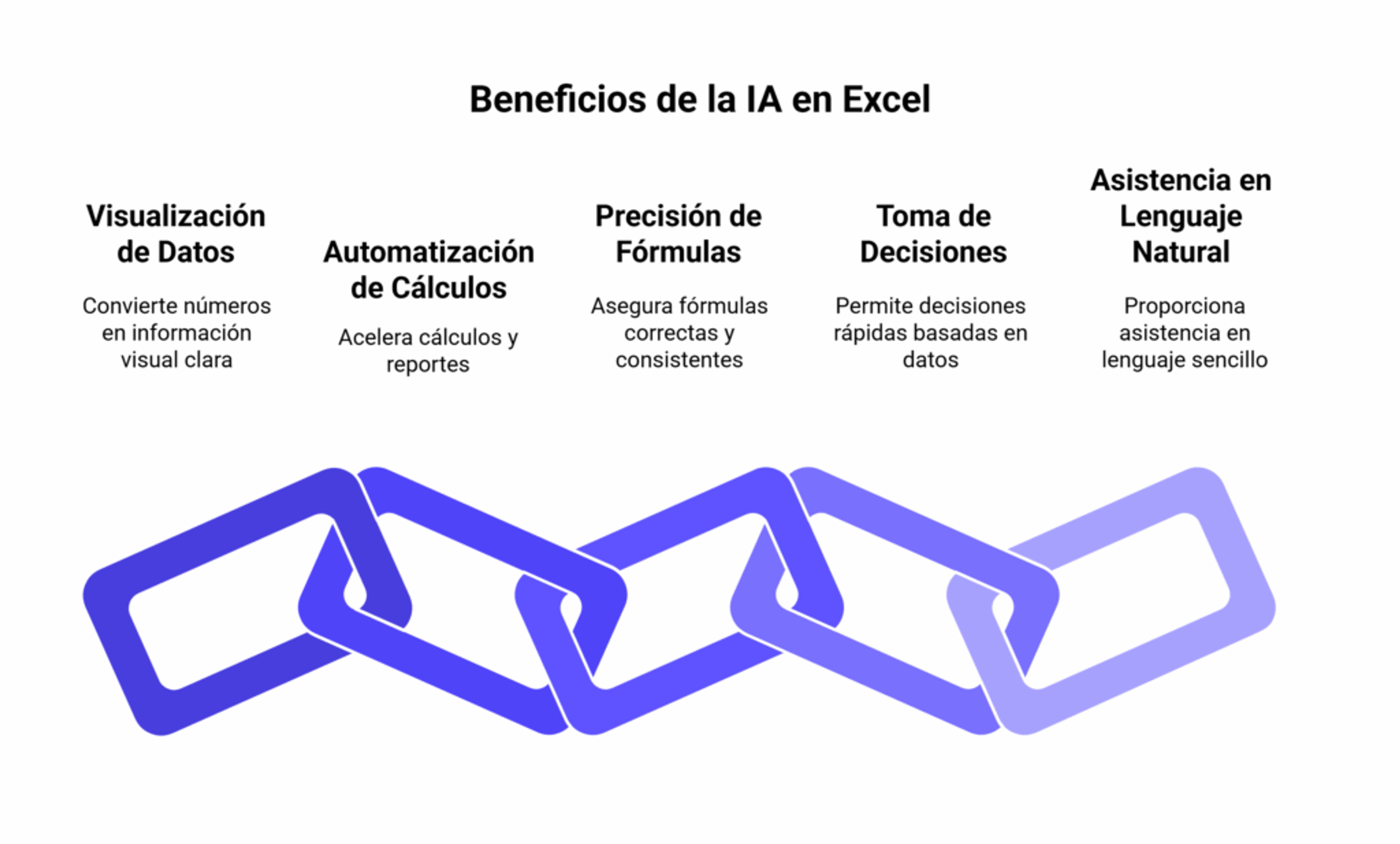 Ilustración del artículo: Cómo usar IA en Excel para organizar tus datos y vender mejor