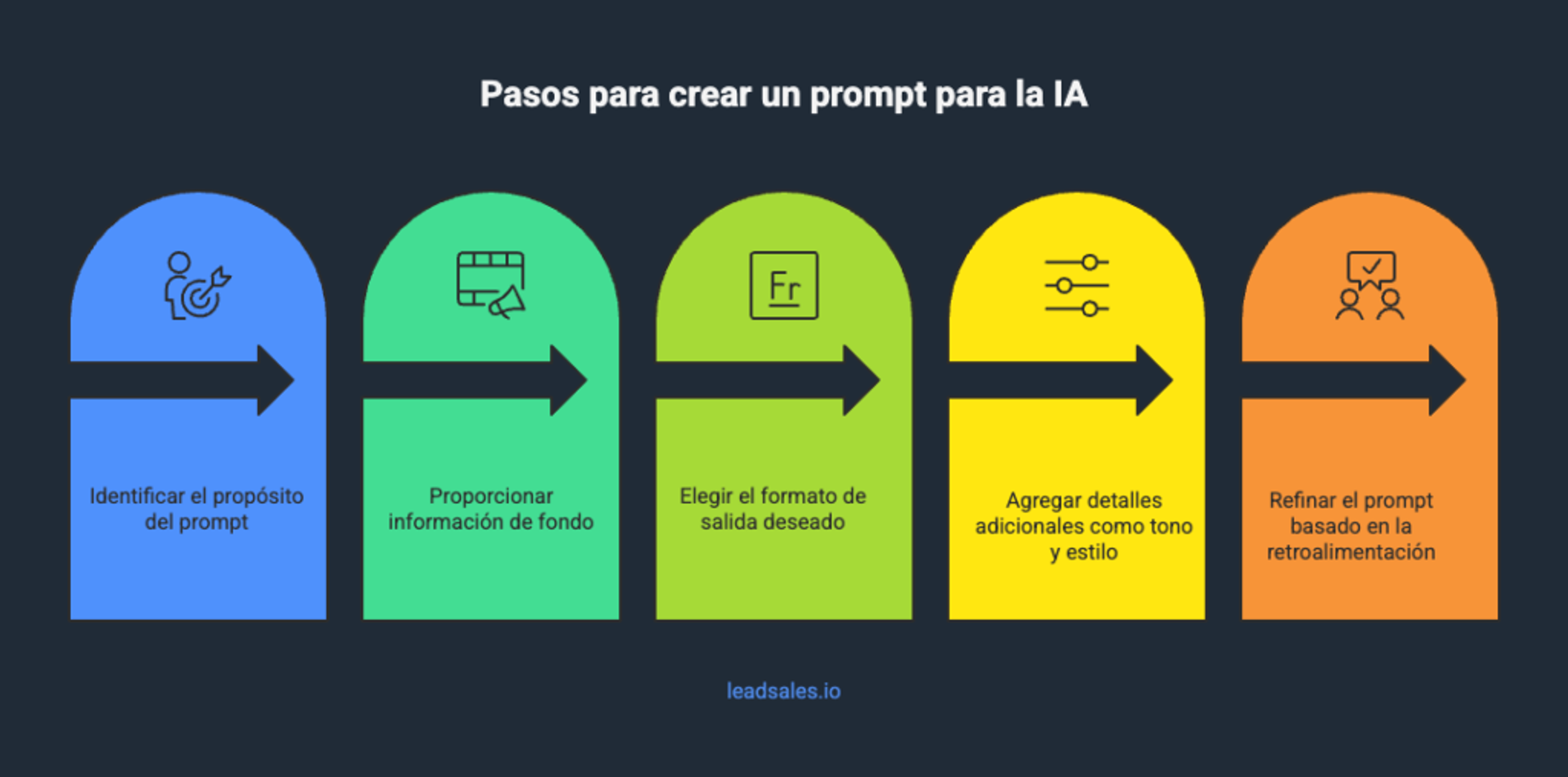 Ilustración del artículo: ¿Qué es un prompt en IA y cómo crearlo?