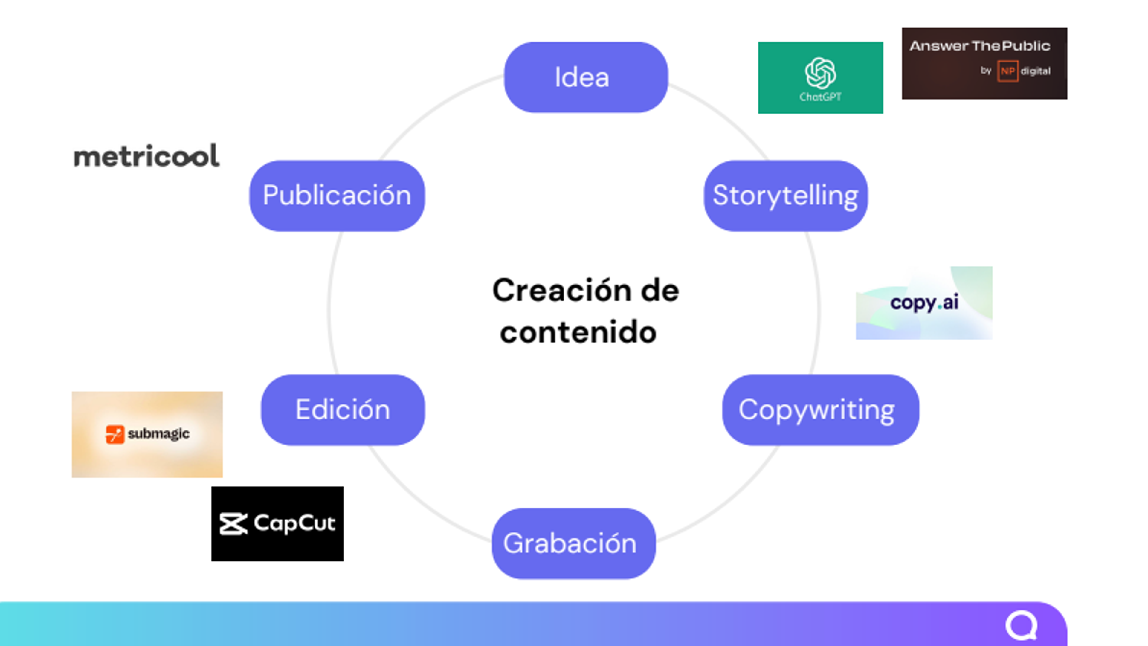 Ilustración del artículo: ¿Cómo crear una estrategia de redes sociales efectiva para tu audiencia?