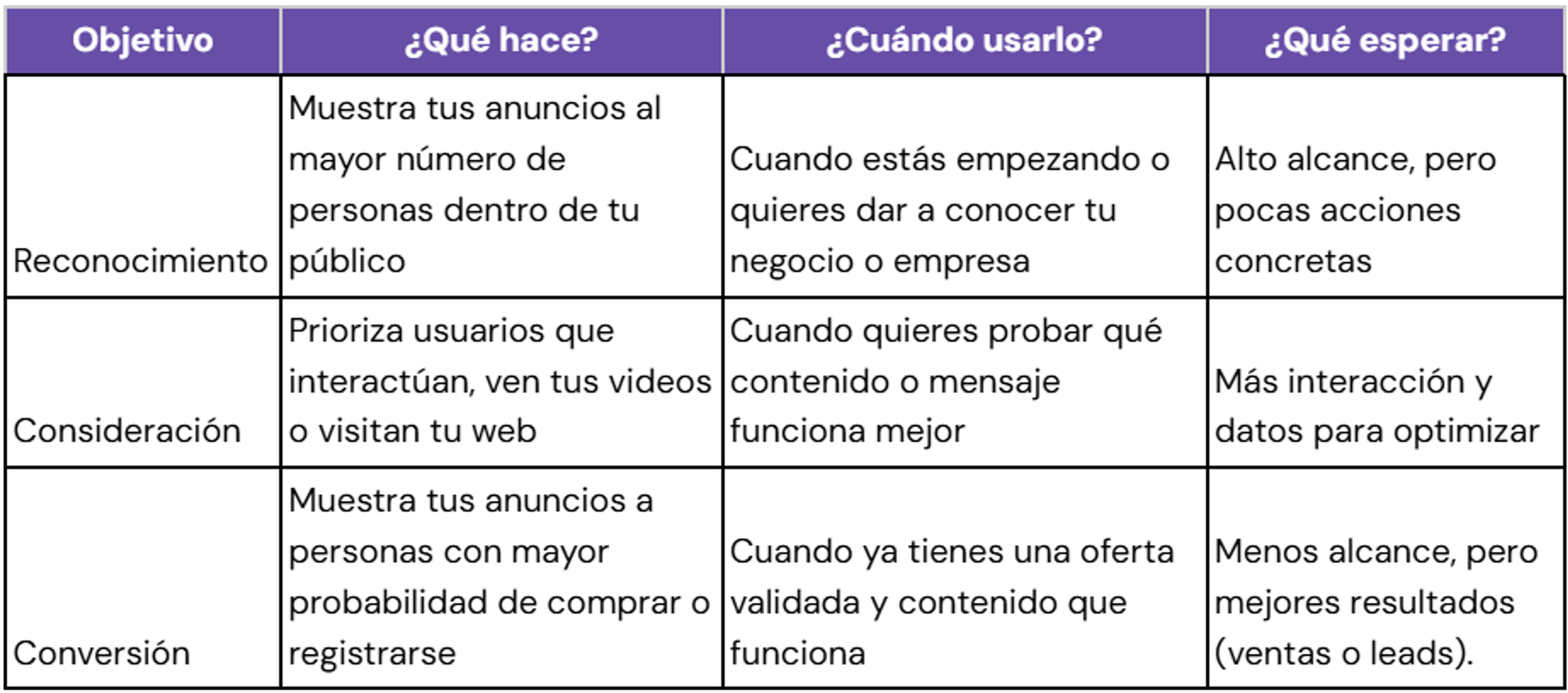 Ilustración del artículo: ¿Cómo funcionan los anuncios en TikTok y crear campañas que sí convierten?