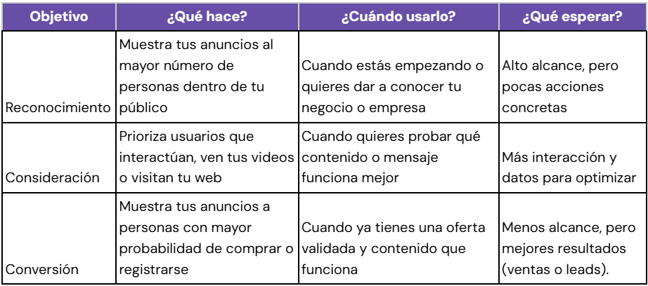 Ilustración del artículo: ¿Cómo funcionan los anuncios en TikTok y crear campañas que sí convierten?