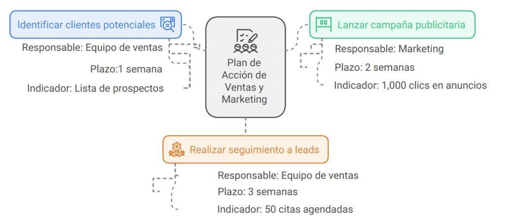 Ilustración del artículo: ¿Qué es un plan de acción? Crea la brújula para tus metas