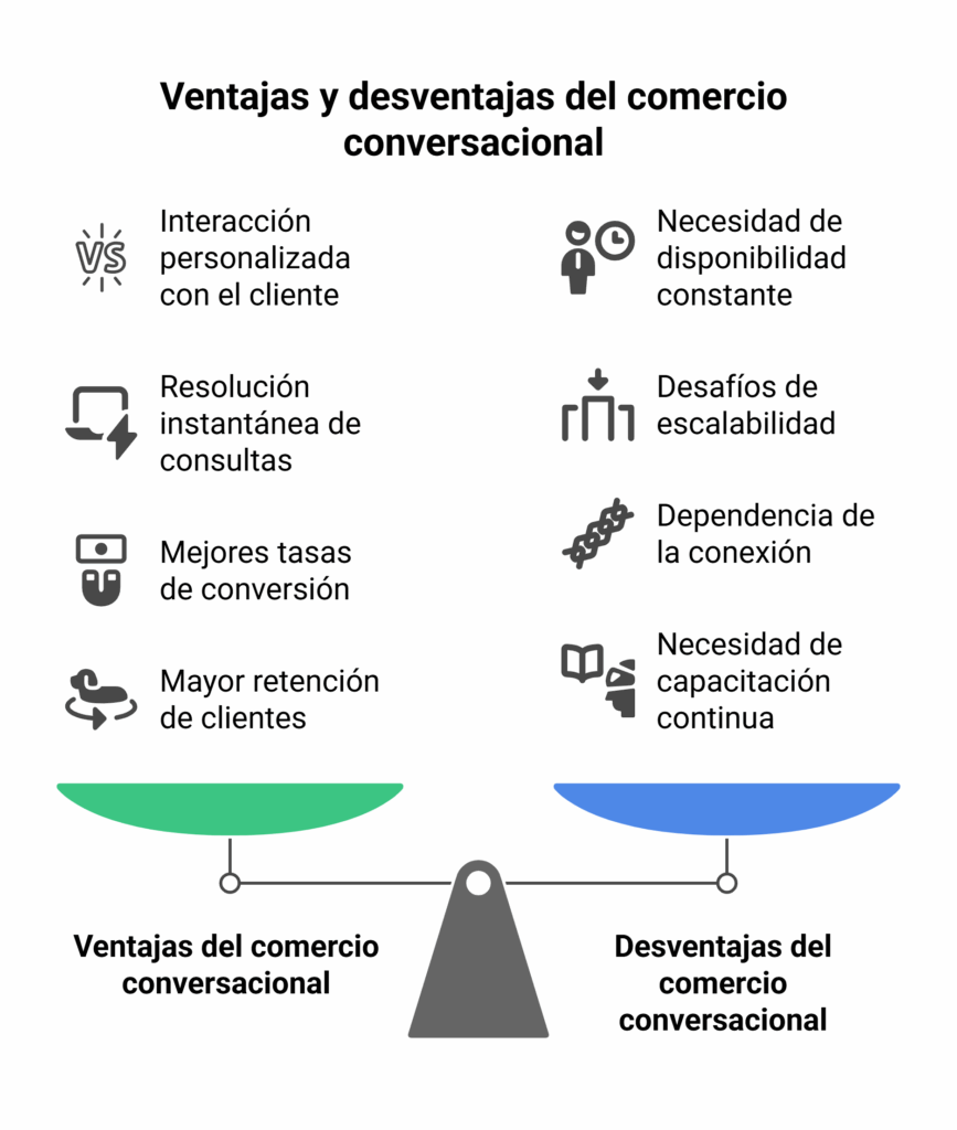 Ventajas y desventajas del comercio conversacional