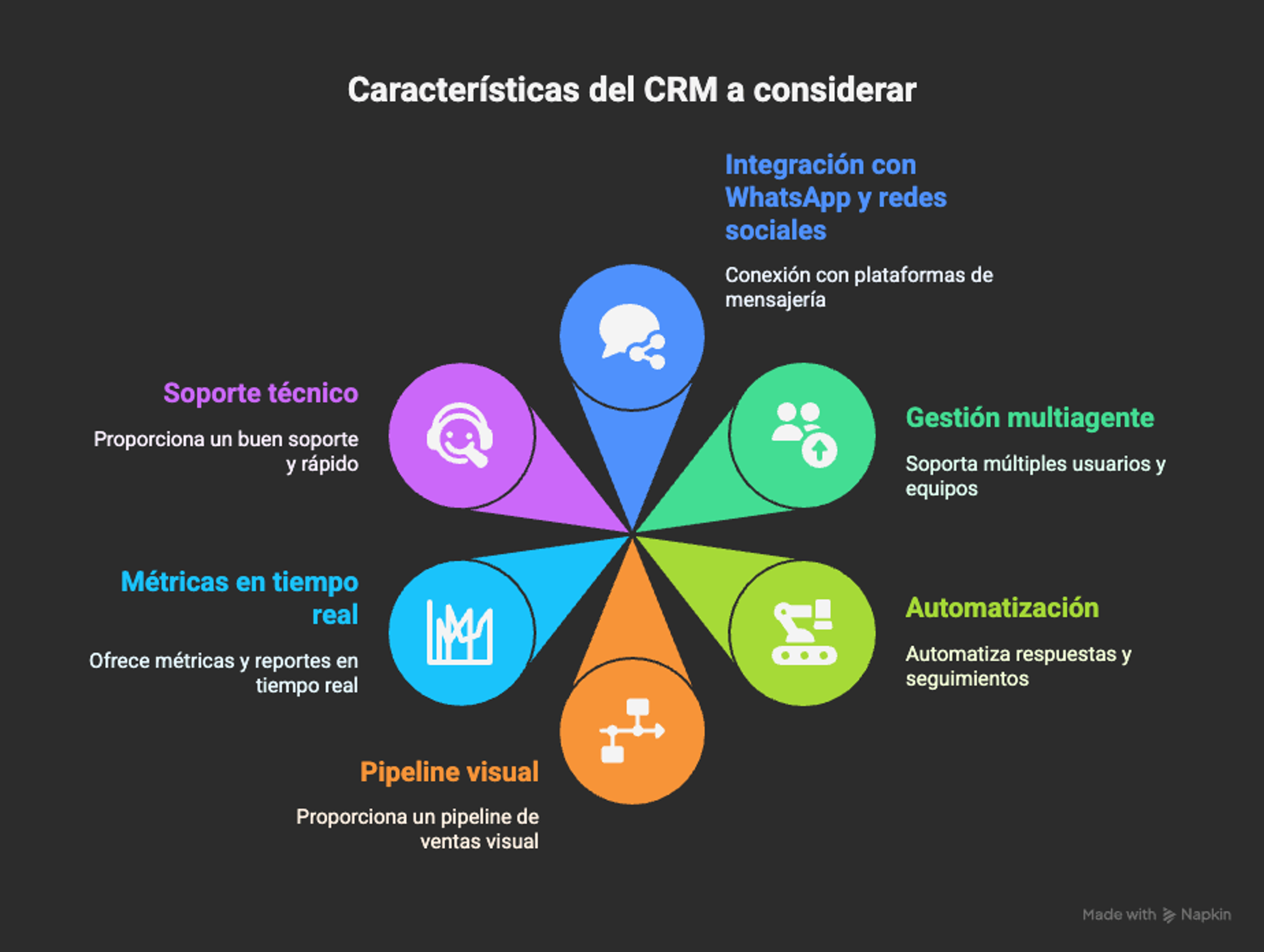 Ilustración del artículo: ¿Cómo elegir un CRM que se adapte a tu negocio?