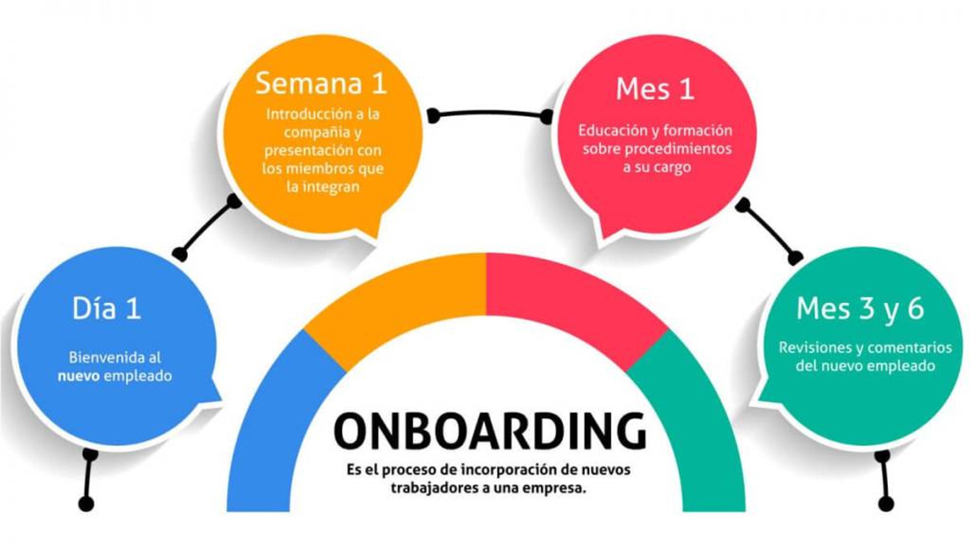 Ilustración del artículo: ¿Qué es onboarding?