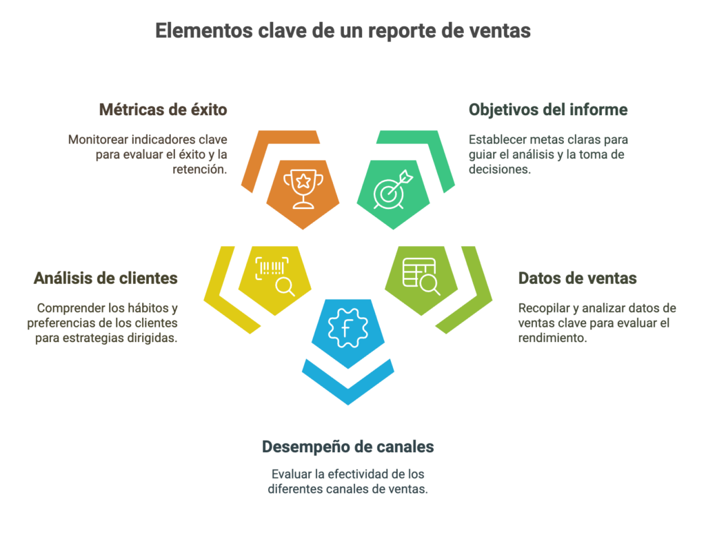 Ilustración del artículo: Reporte de ventas: cómo se hace y ejemplo práctico