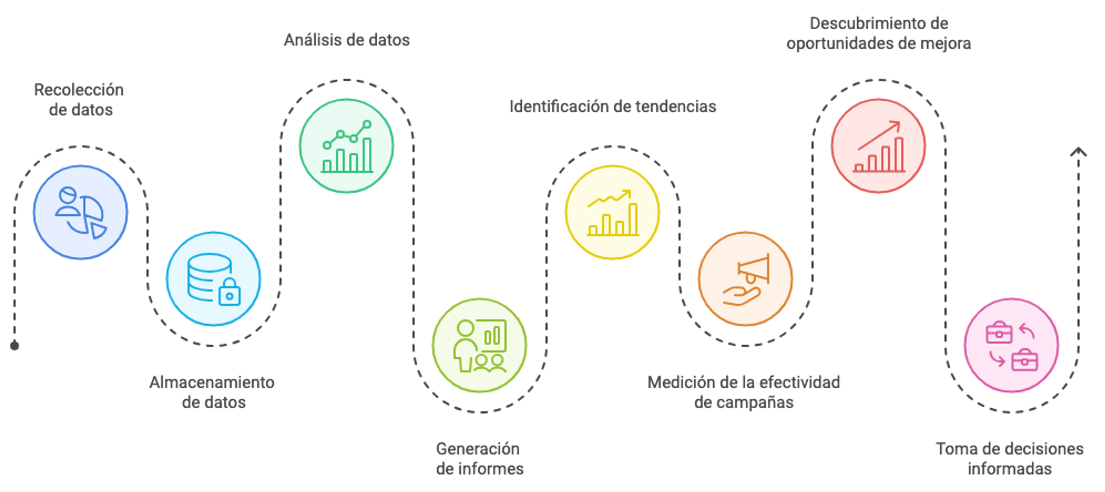 Ilustración del artículo: Qué es un CRM y cómo funciona: todo lo que necesitas saber