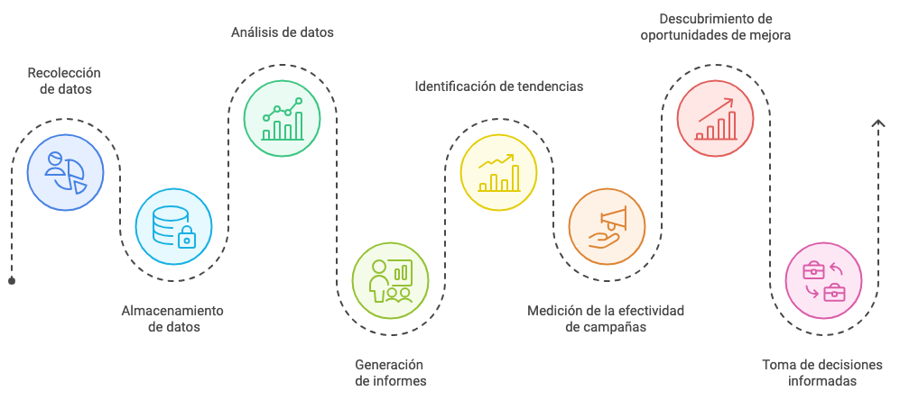 Ilustración del artículo: Qué es un CRM y cómo funciona: todo lo que necesitas saber