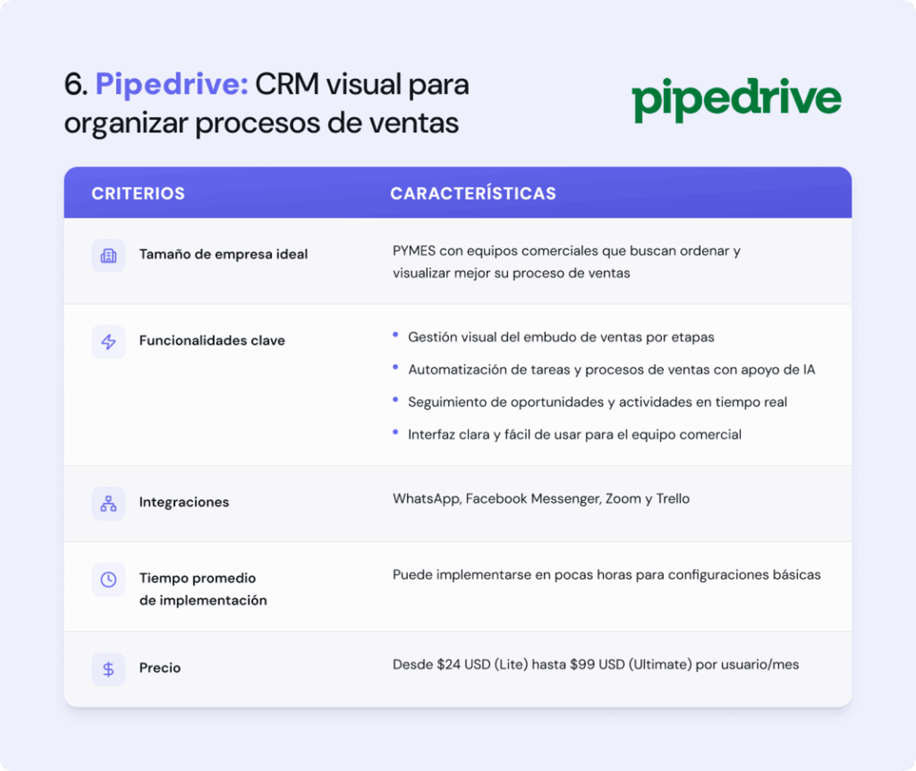 Características de Pipedrive