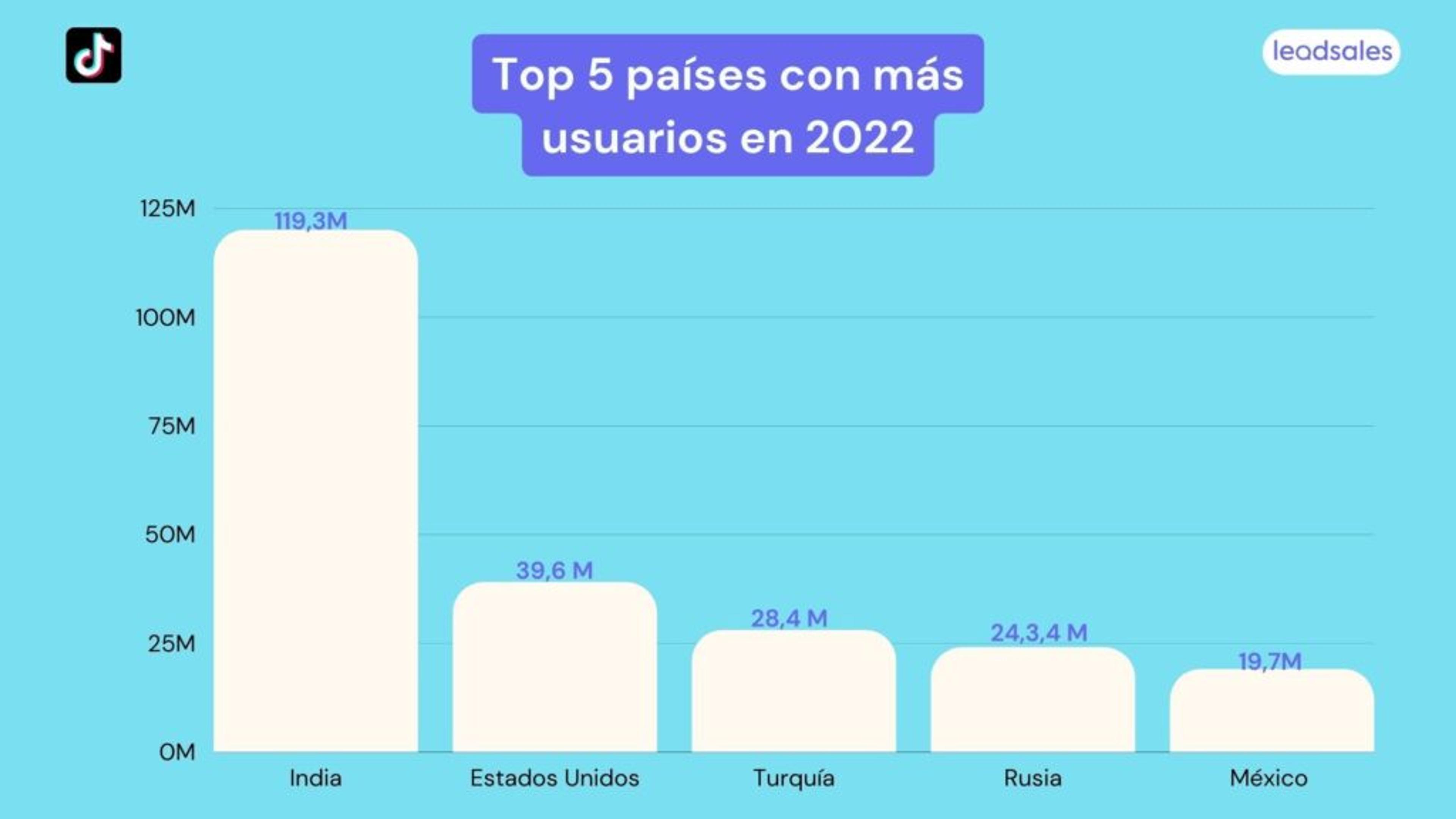 Ilustración del artículo: Cifras y Estadísticas de TikTok en LATAM 2022