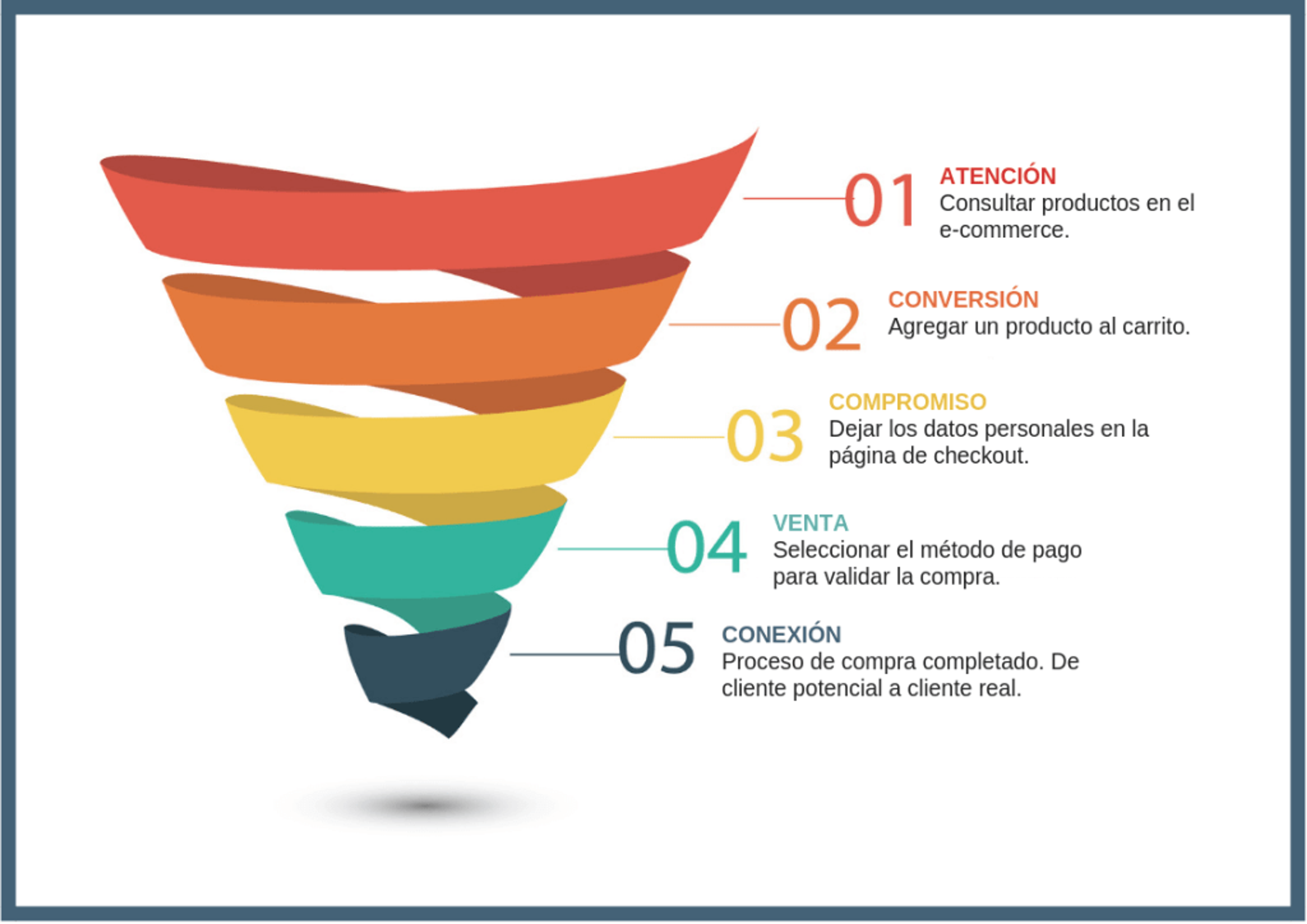 Ilustración del artículo: ¿Qué es el retargeting y cómo aprovecharlo para tu negocio?