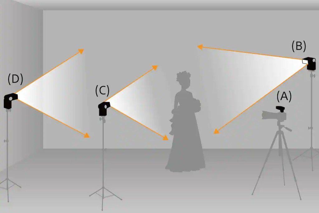 Ilustración del artículo: Herramientas necesarias para crear un video en YouTube