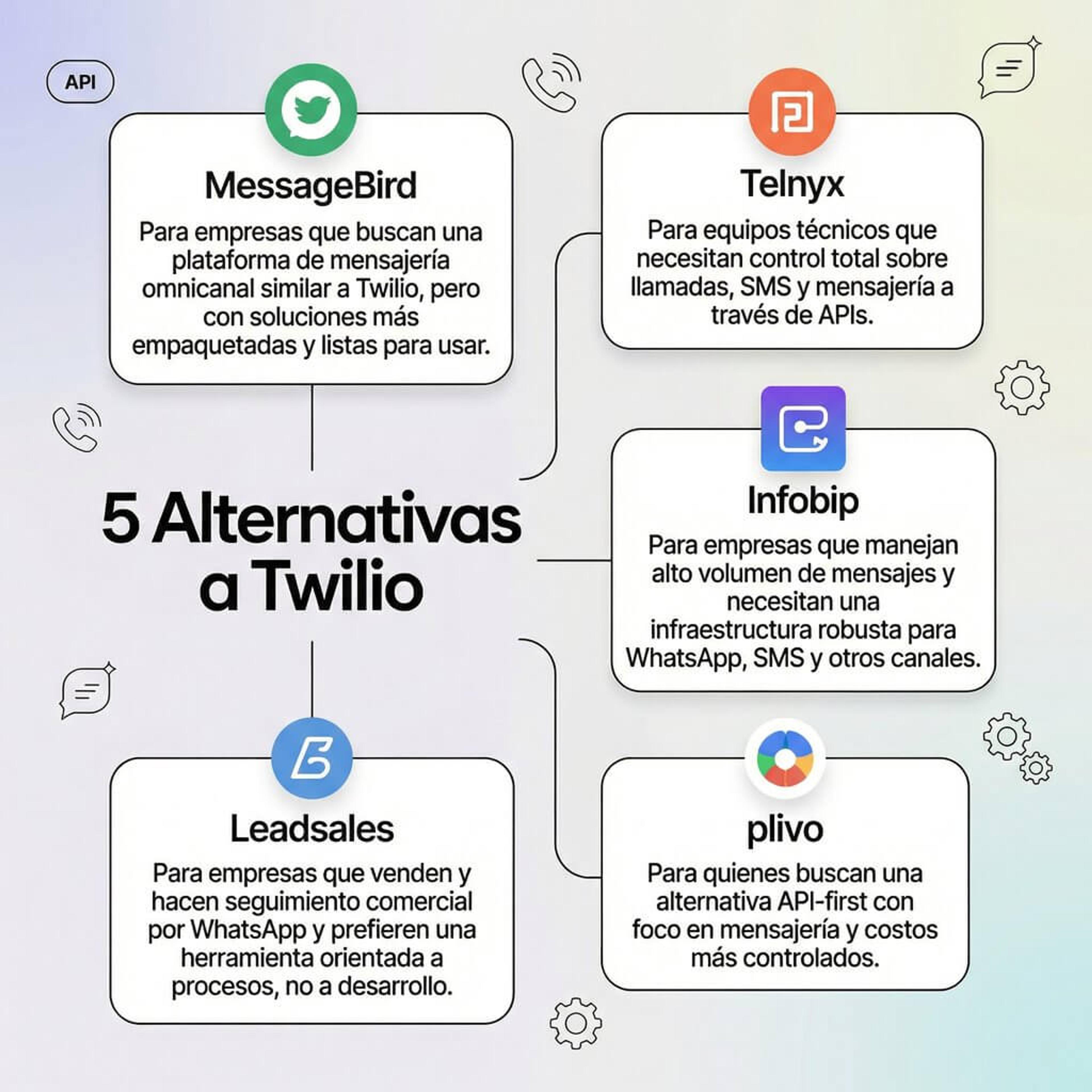 Alternativas a Twilio