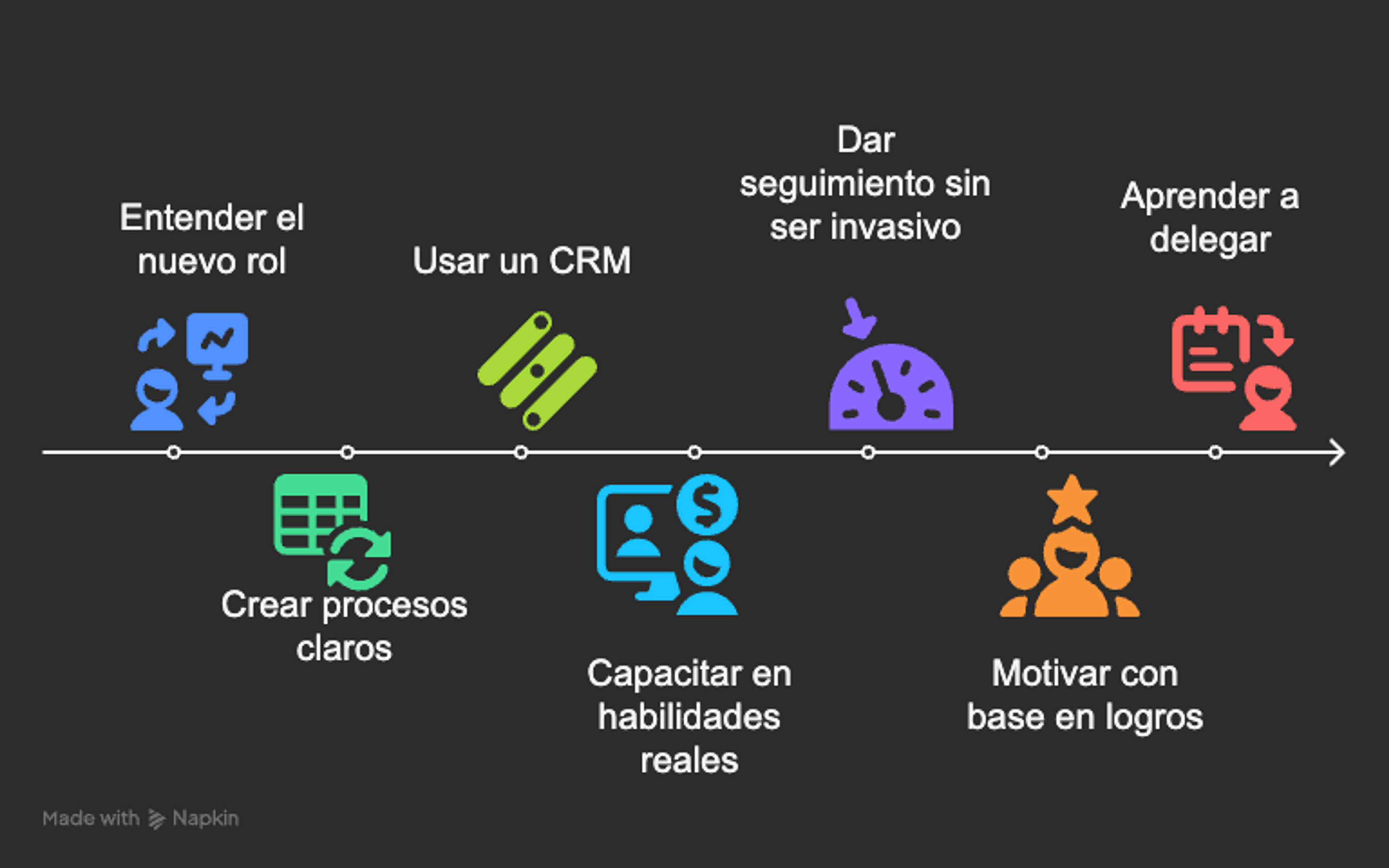 consejos para ser un buen supervisor de ventas