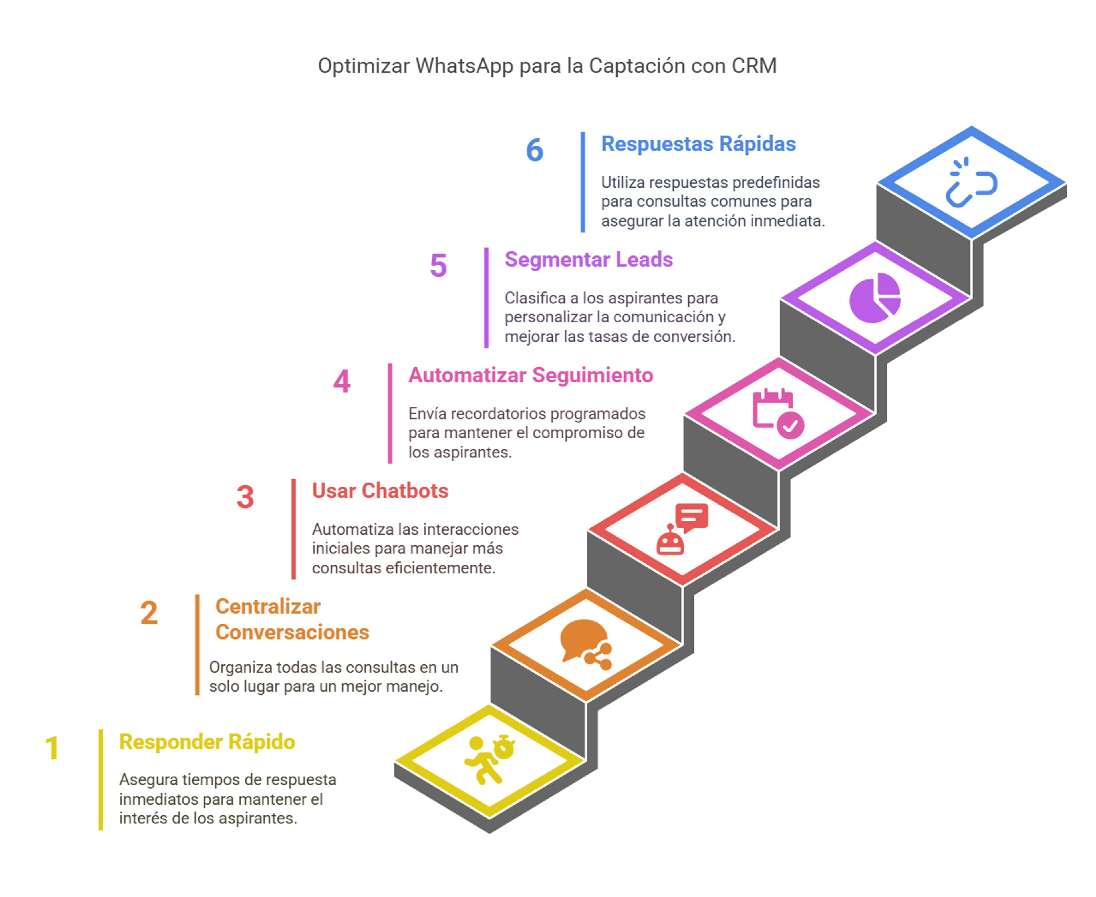 Estrategias para optimizar WhatsApp para captaciones con un CRM