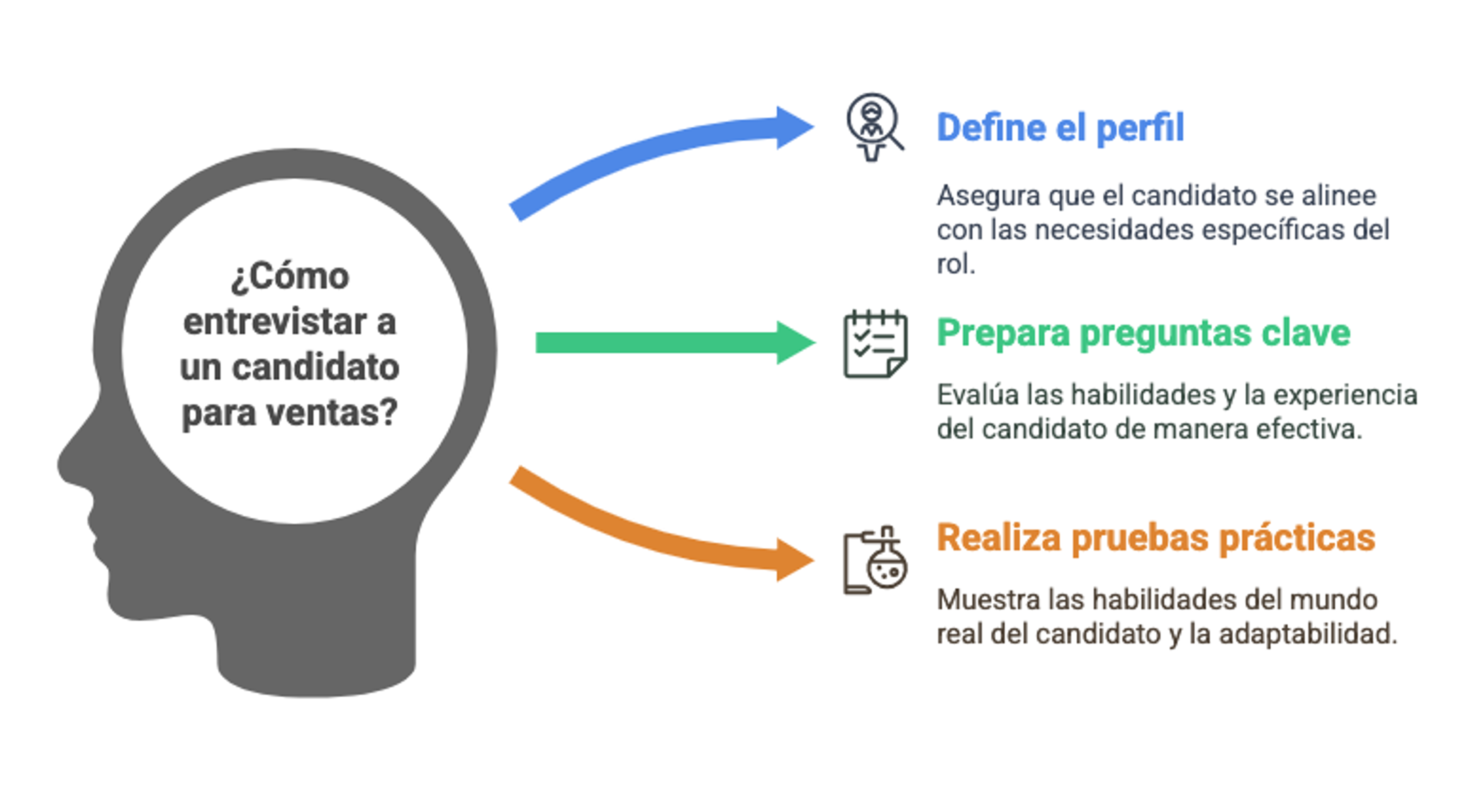 Ilustración del artículo: ¿Cómo entrevistar a un candidato para ventas en tu negocio?