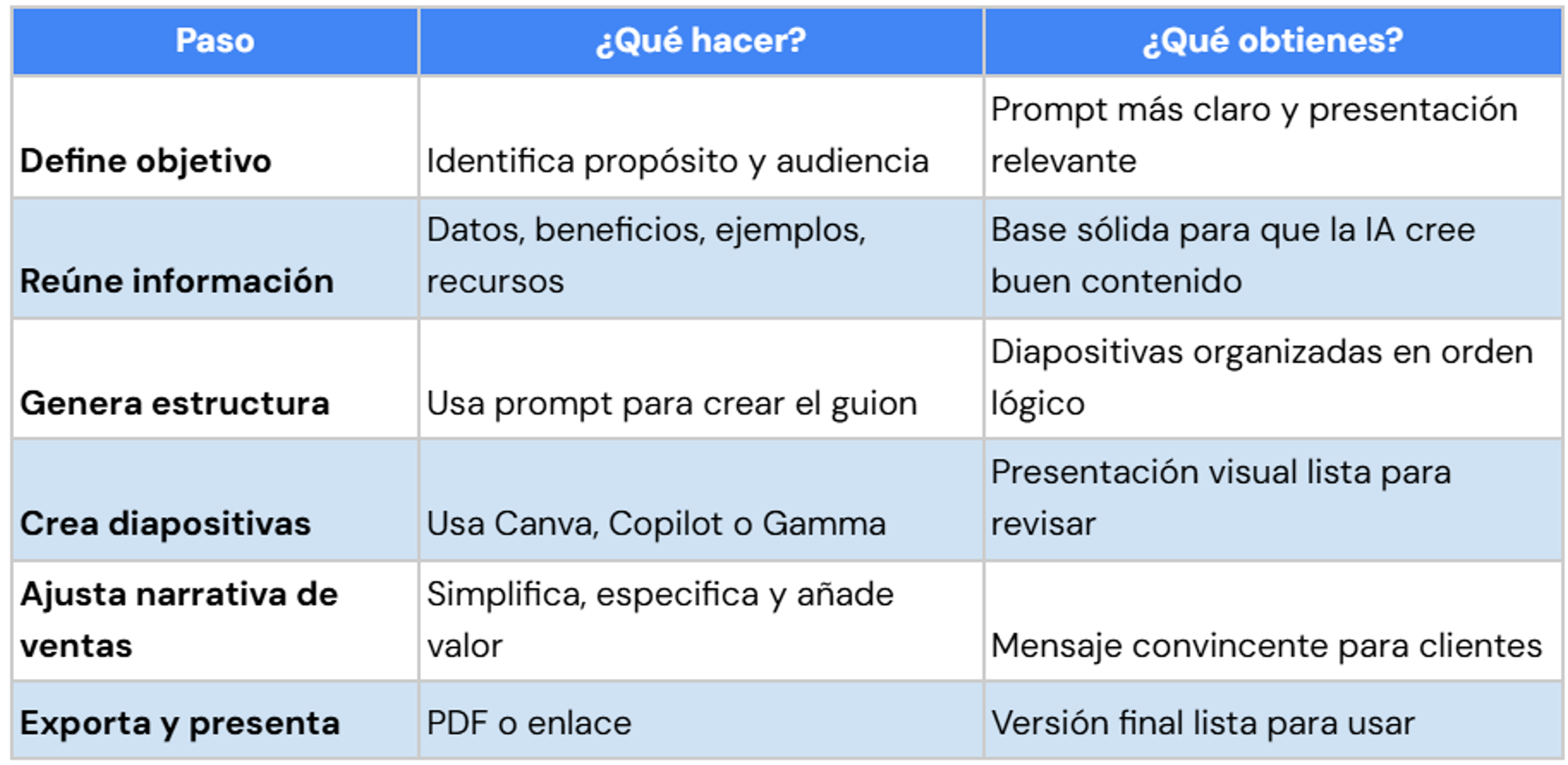 Ilustración del artículo: Cómo usar la IA para hacer presentaciones que cierren tratos