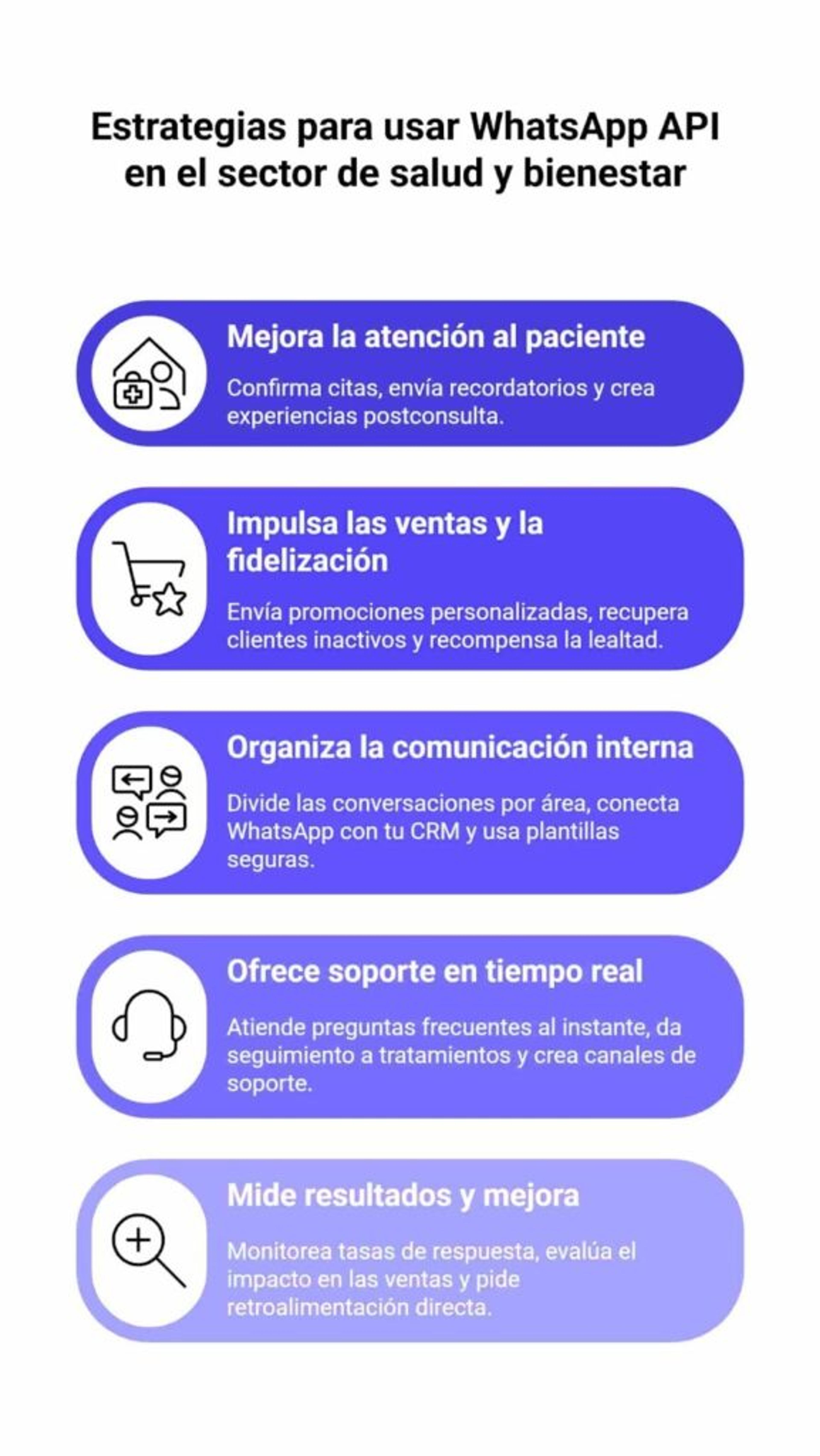 Estrategias para usar WhatsApp API en el sector de salud y bienestar