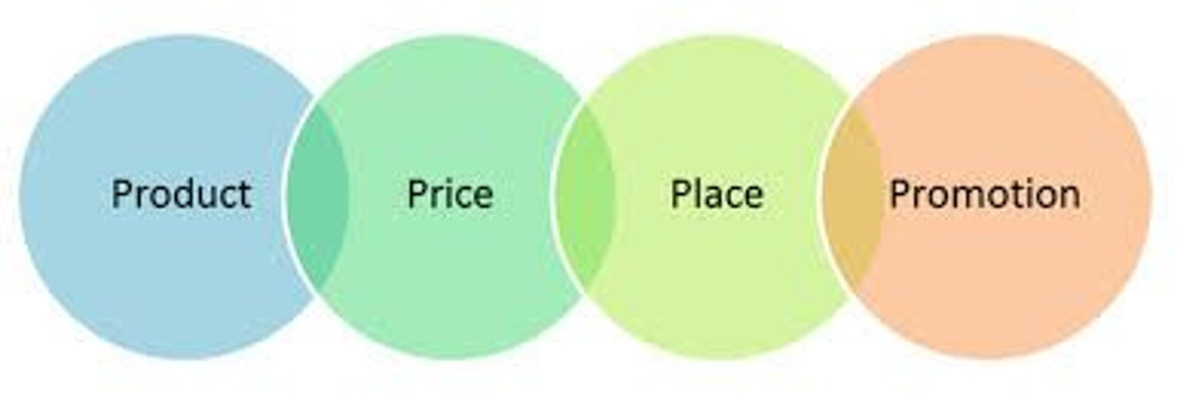 Ilustración del artículo: ¿Qué es el Marketing Mix?