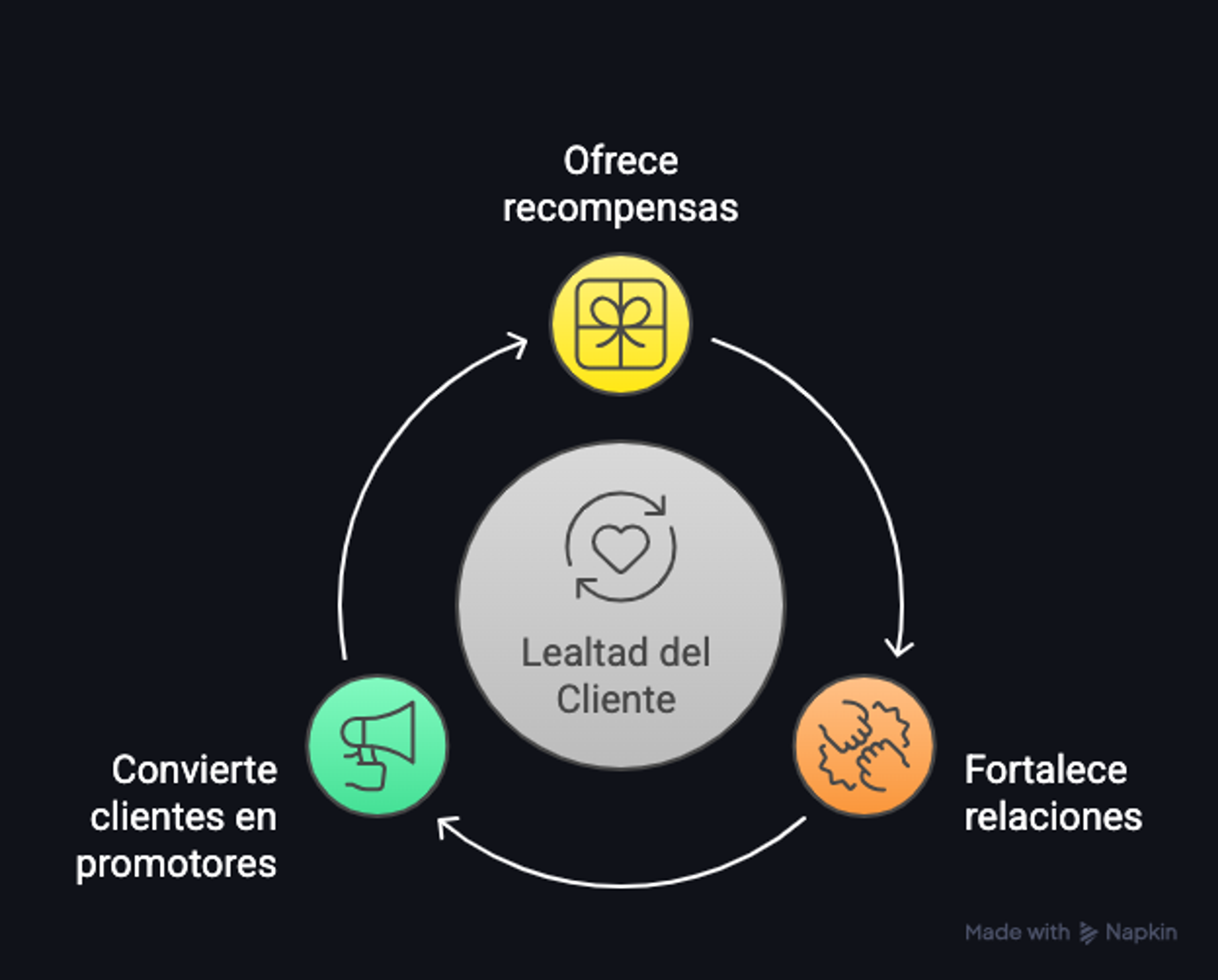 Ilustración del artículo: ¿Cómo mejorar la experiencia de compra y venta por WhatsApp? (14 nuevos tips)