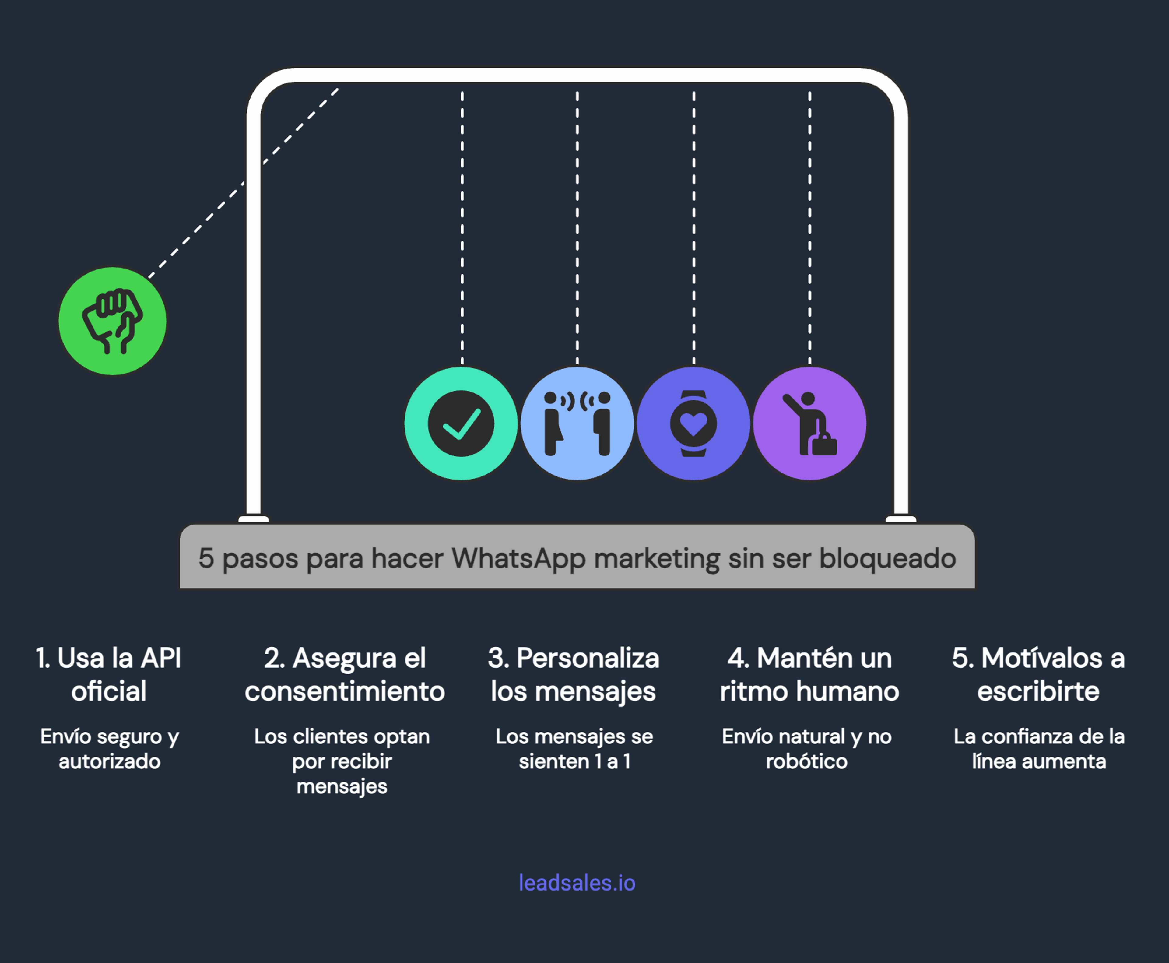 Infografía que muestra cómo hacer WhatsApp marketing sin ser bloqueado en 5 pasos