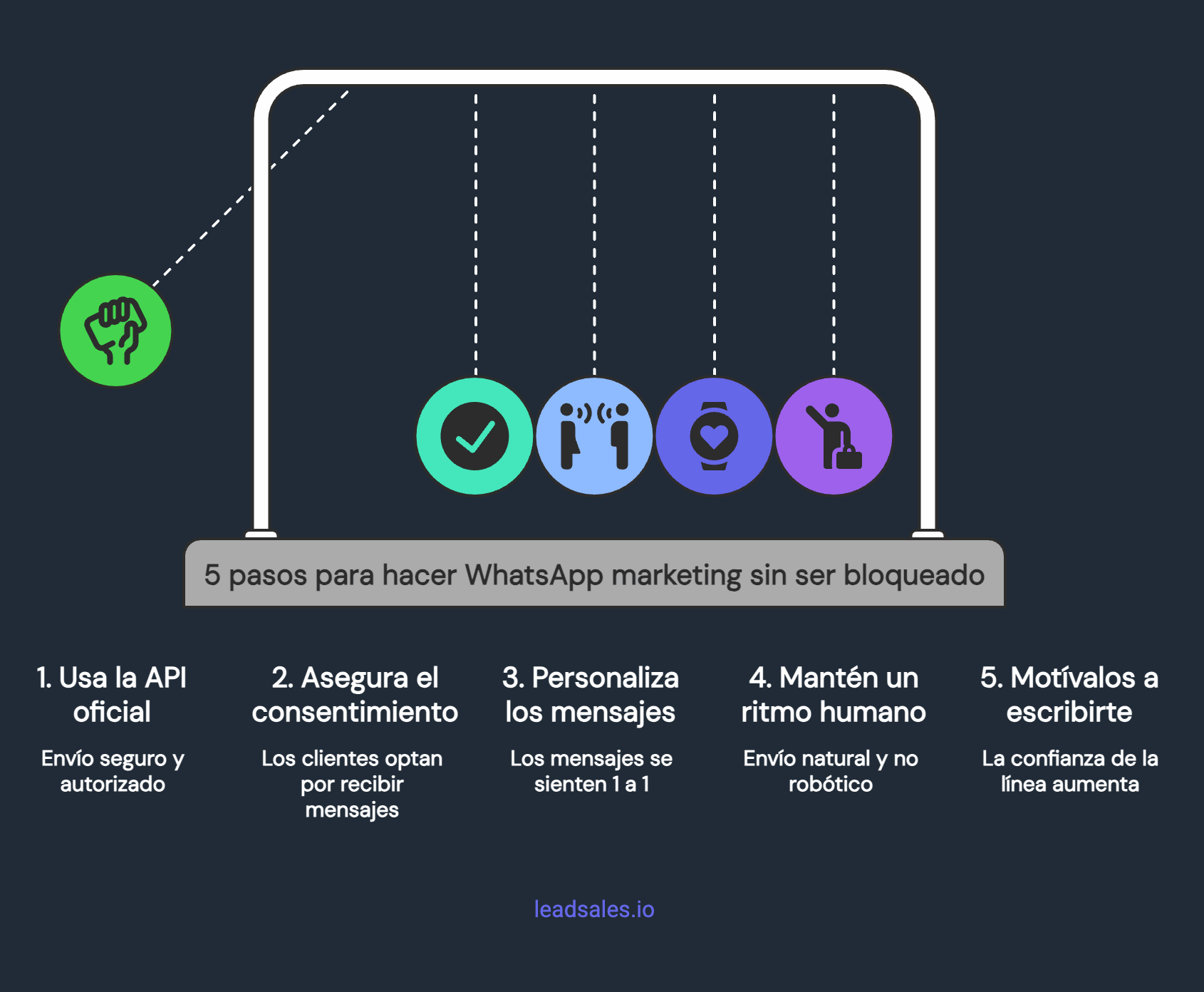 Infografía que muestra cómo hacer WhatsApp marketing sin ser bloqueado en 5 pasos