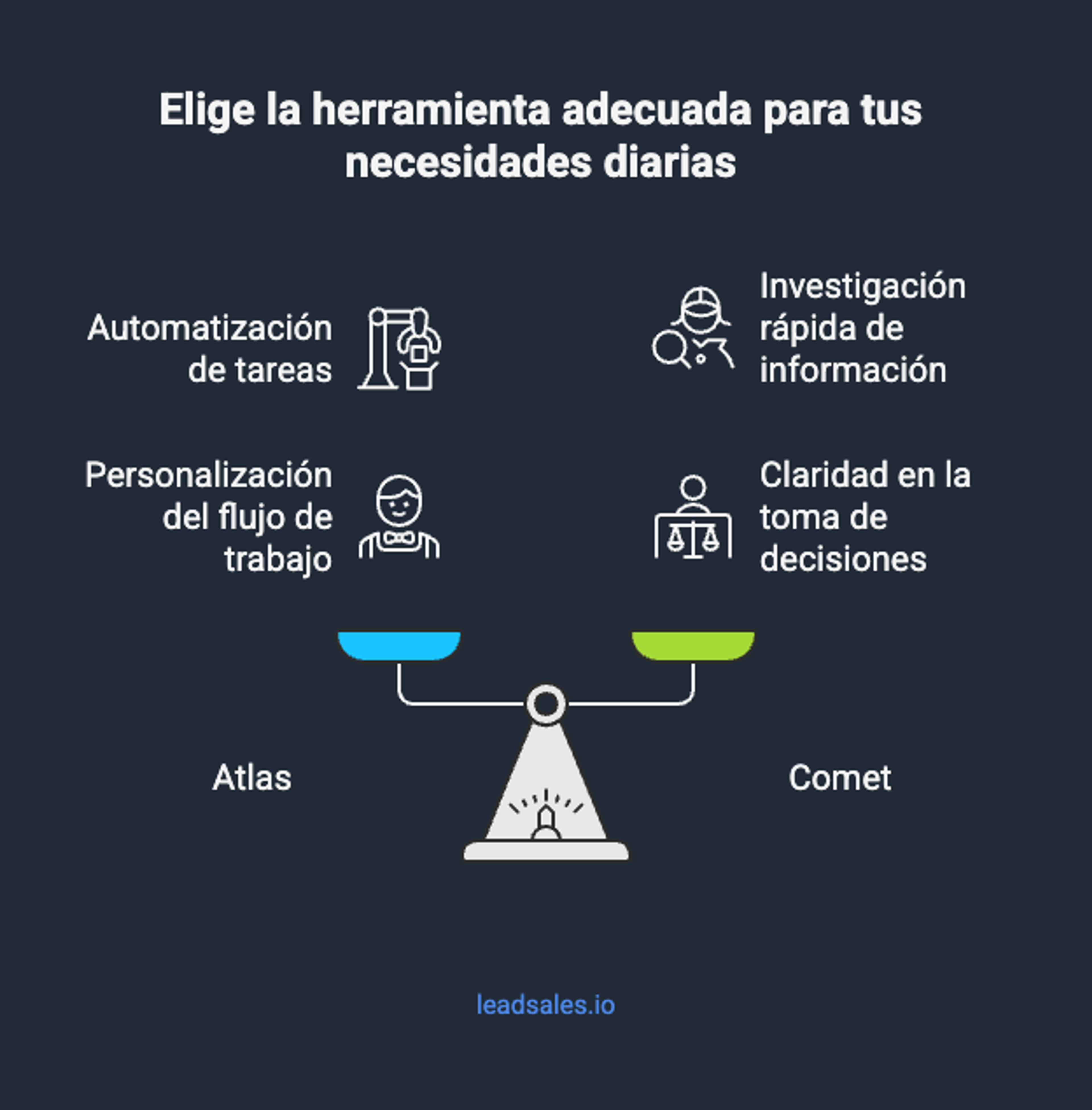 Ilustración del artículo: Atlas de ChatGPT vs Comet: ¿cuál te conviene más?