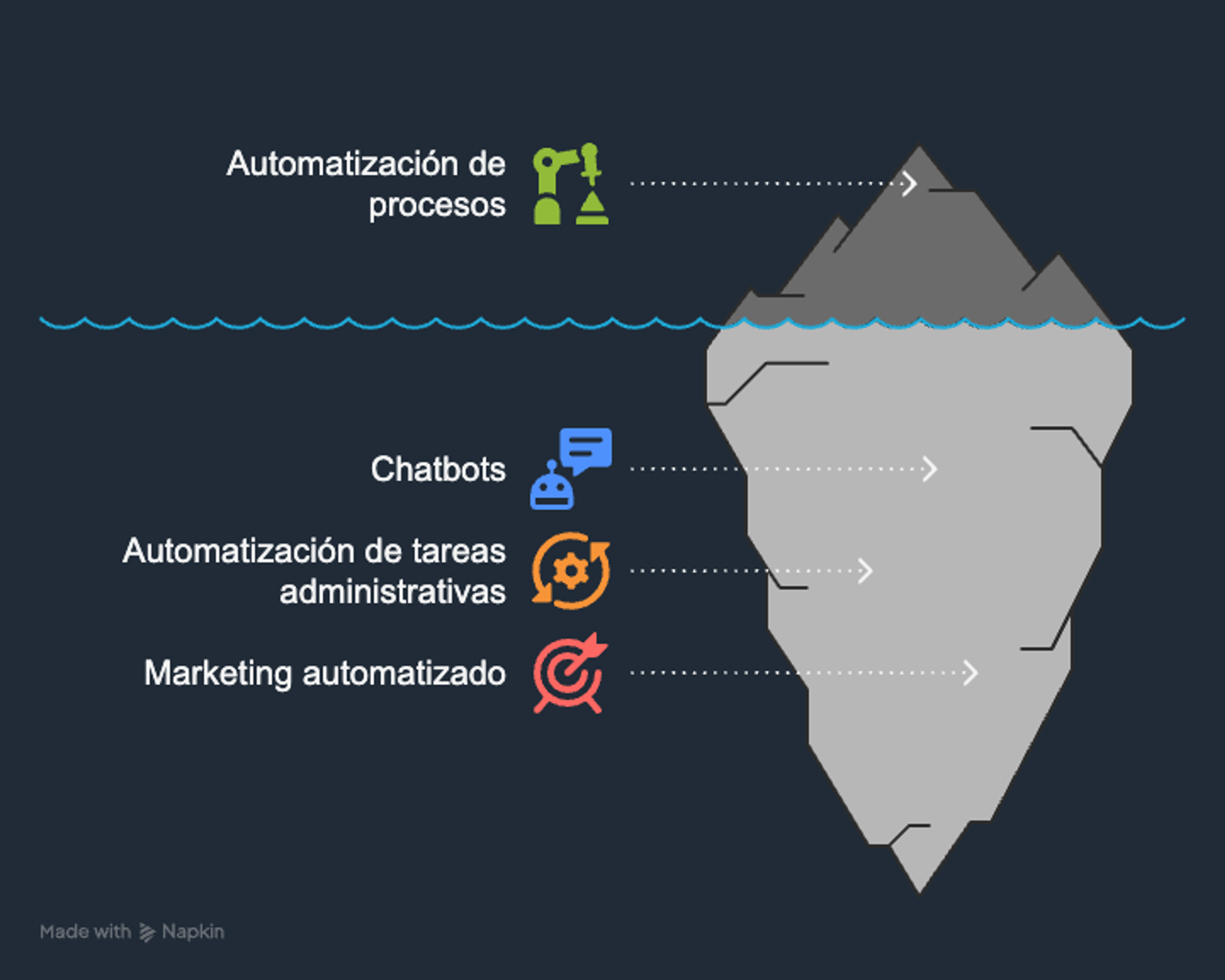 Ilustración del artículo: ¿Cómo usar IA en la gestión de clientes para PyMEs? 4 estrategias