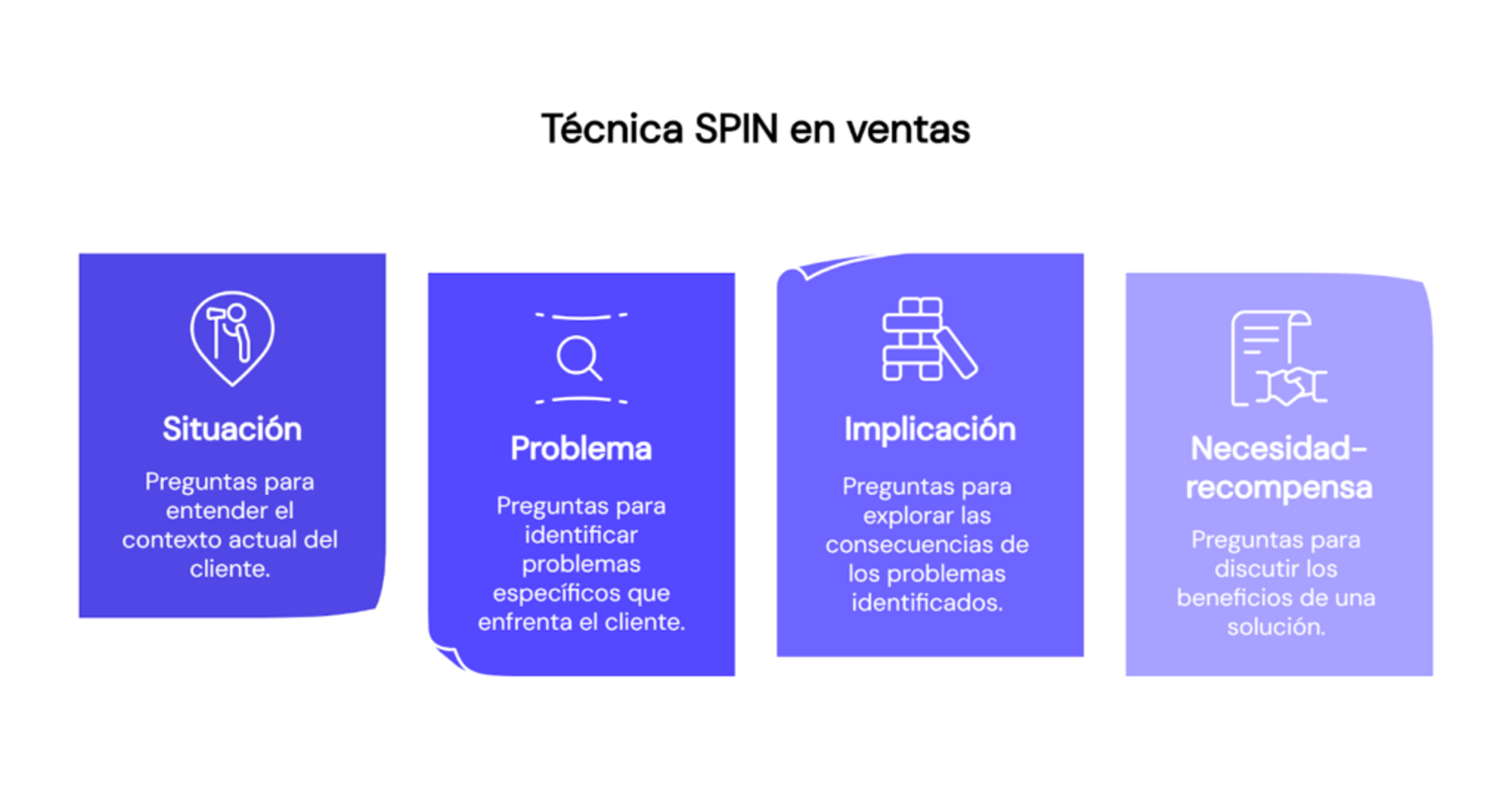 Técnica SPIN en ventas