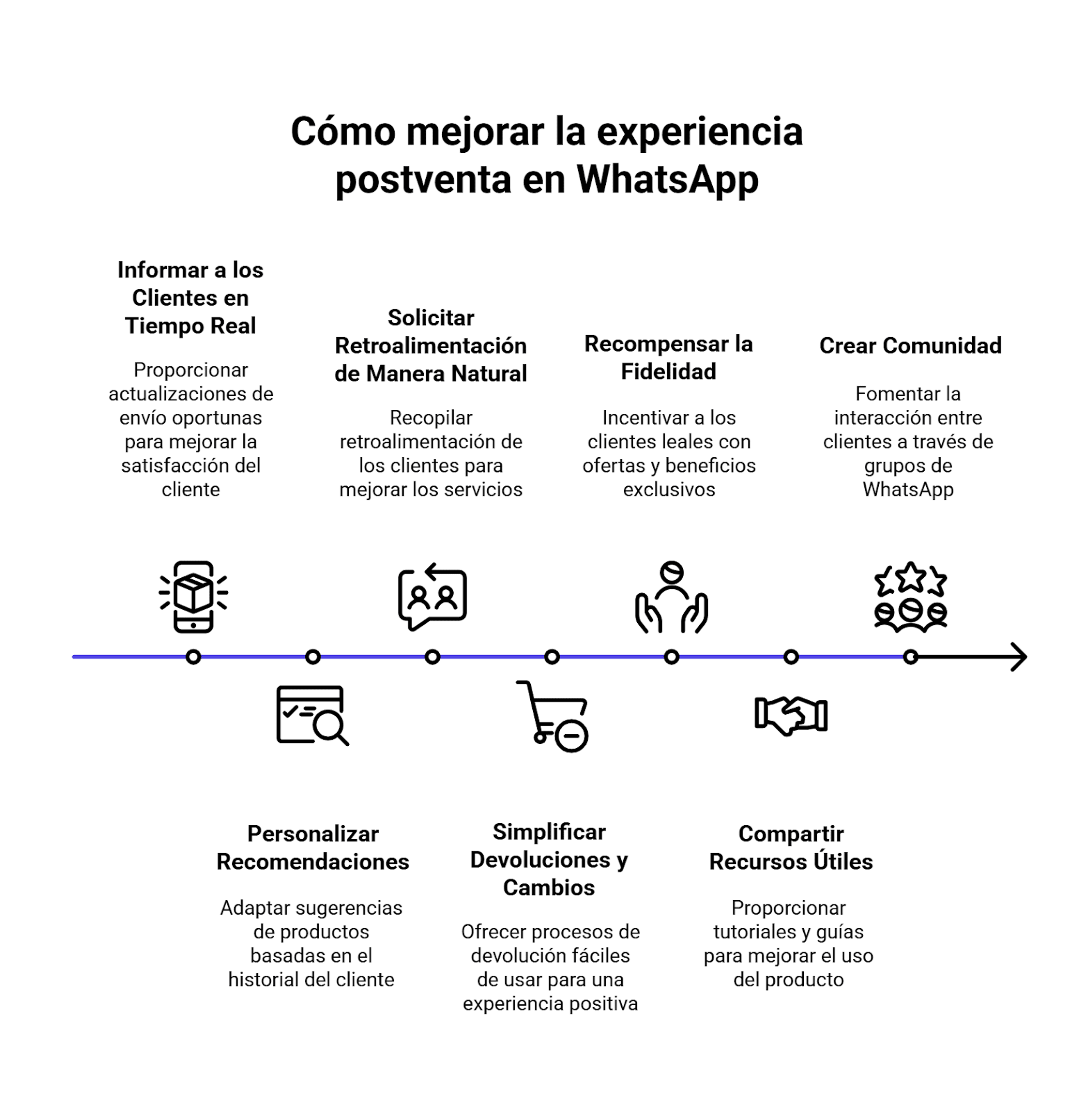 Estrategias para mejorar la experiencia postventa en WhatsApp