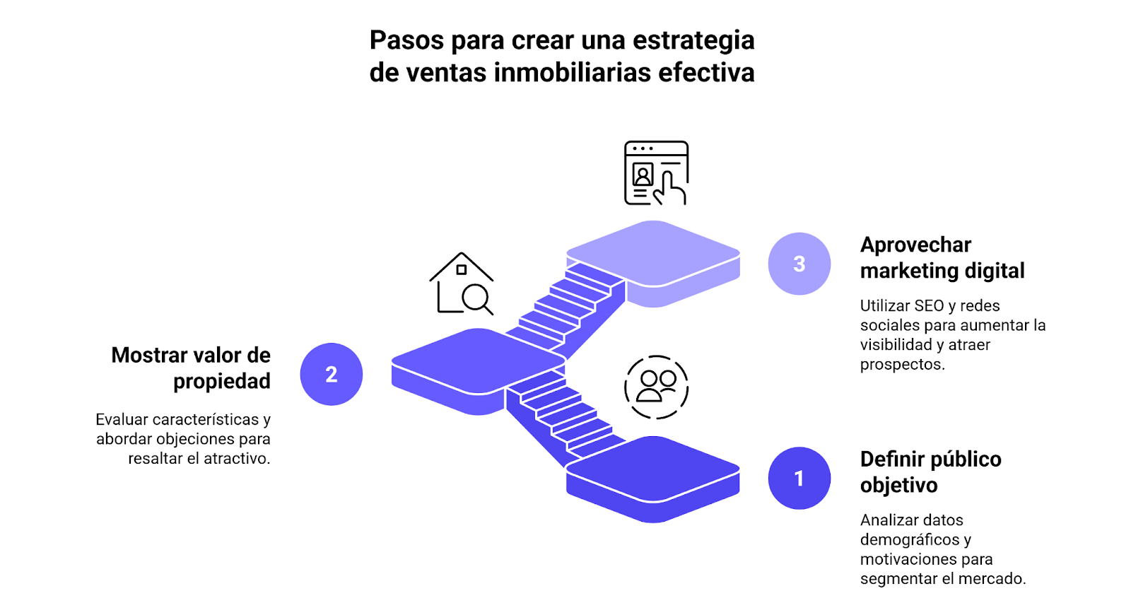 Pasos para una estrategia de ventas inmobiliarias efectiva