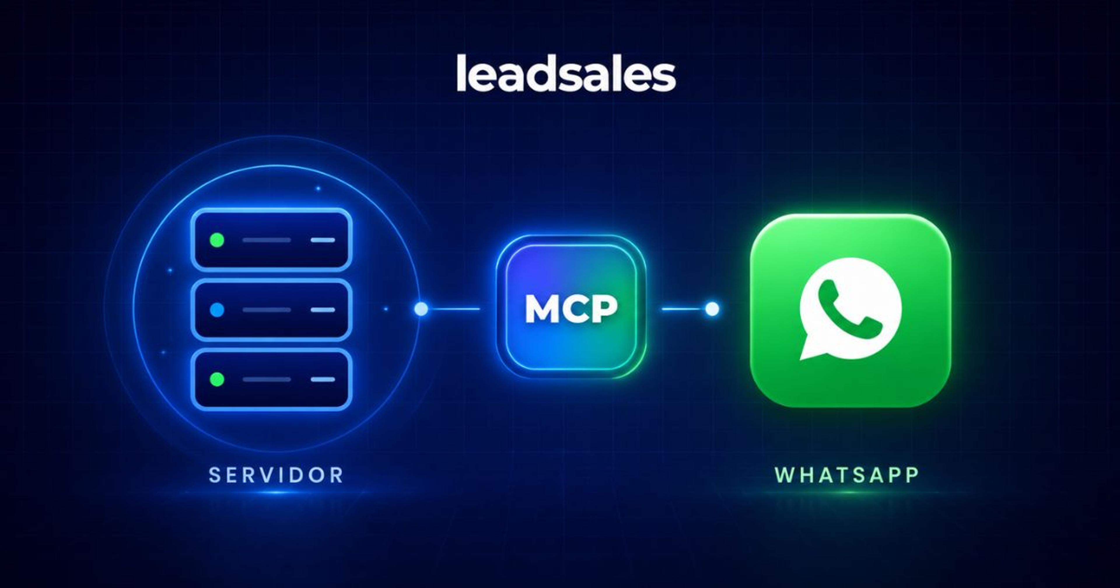 Portada del artículo: Qué es un MCP para WhatsApp: la nueva forma de conectar IA con tu negocio