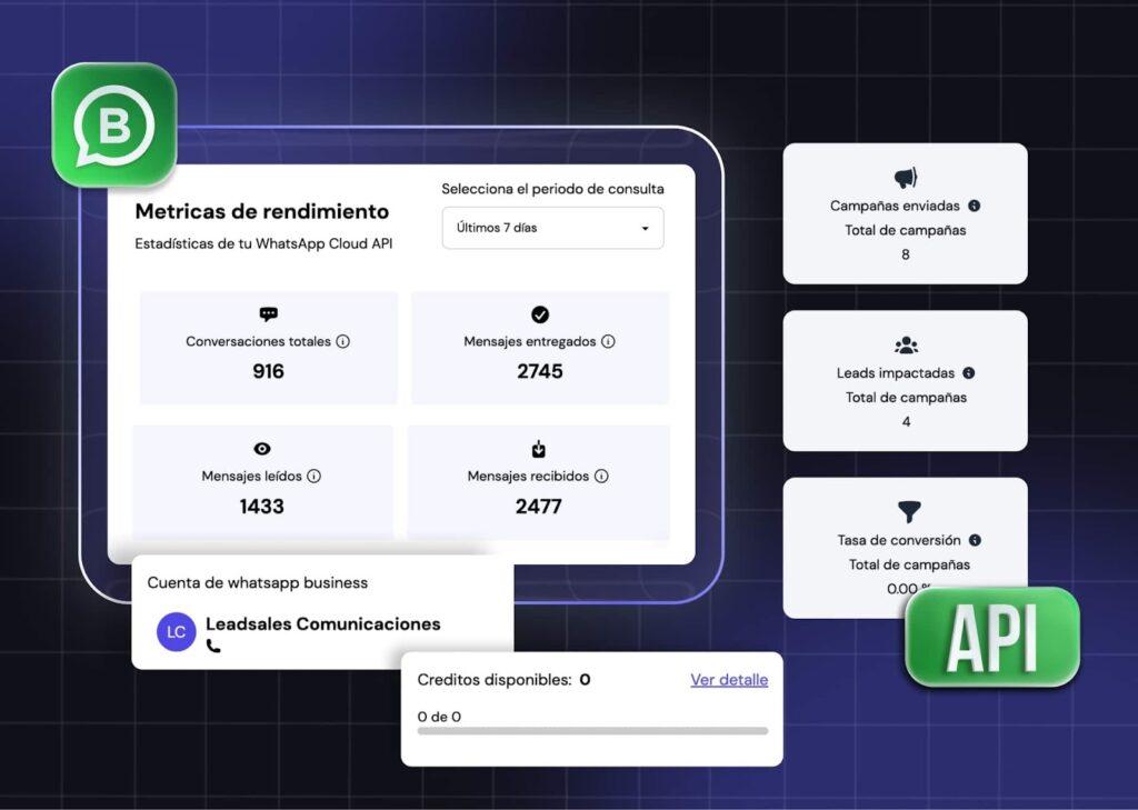 Métricas de rendimiento para mejorar atención de clientes