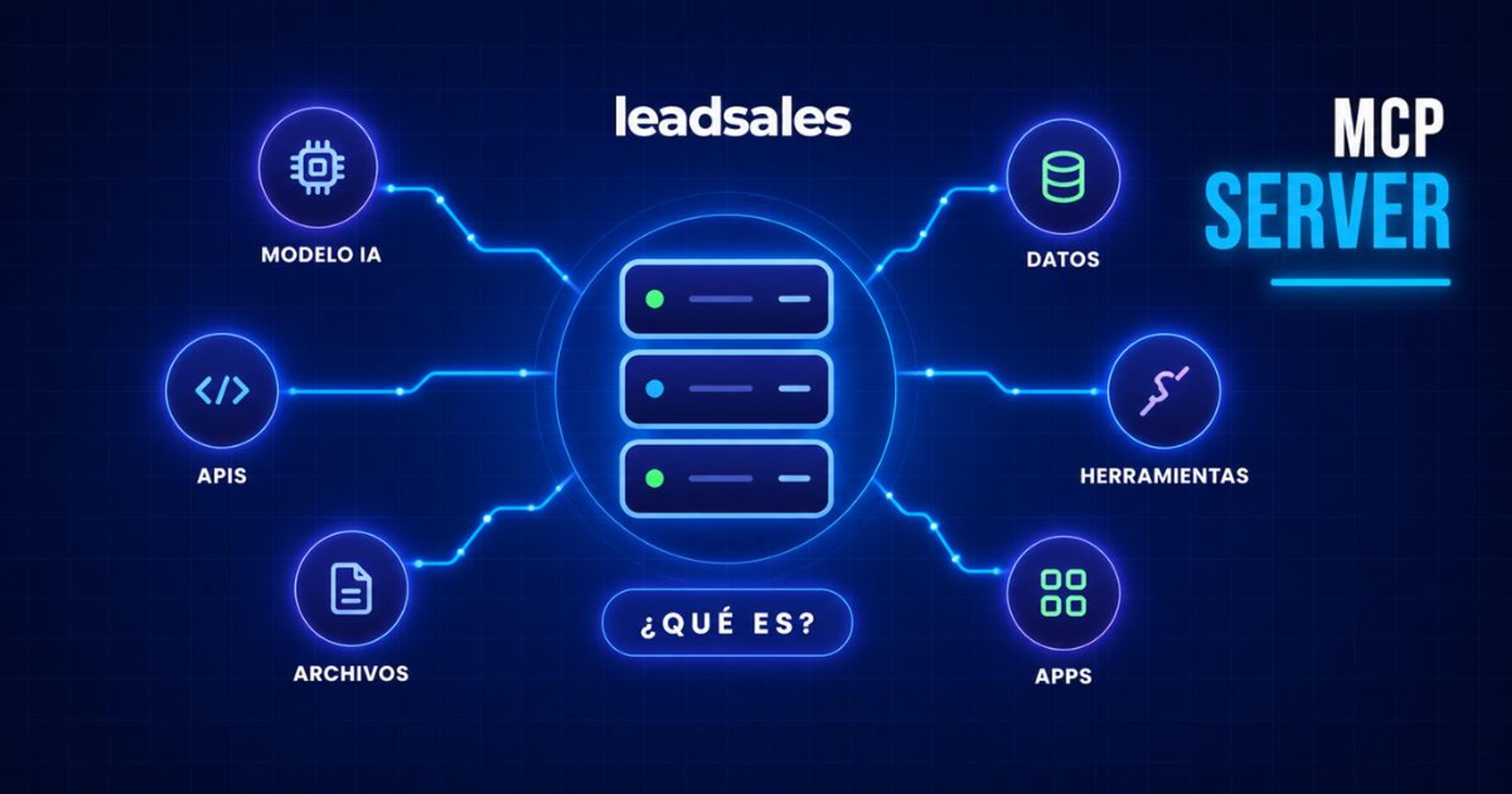 Portada del artículo: Qué es un MCP Server y cómo conecta la IA con tus herramientas