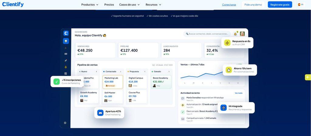 Dashboard de CRM con pipeline de ventas, métricas de conversión, automatizaciones, respuestas rápidas e IA integrada