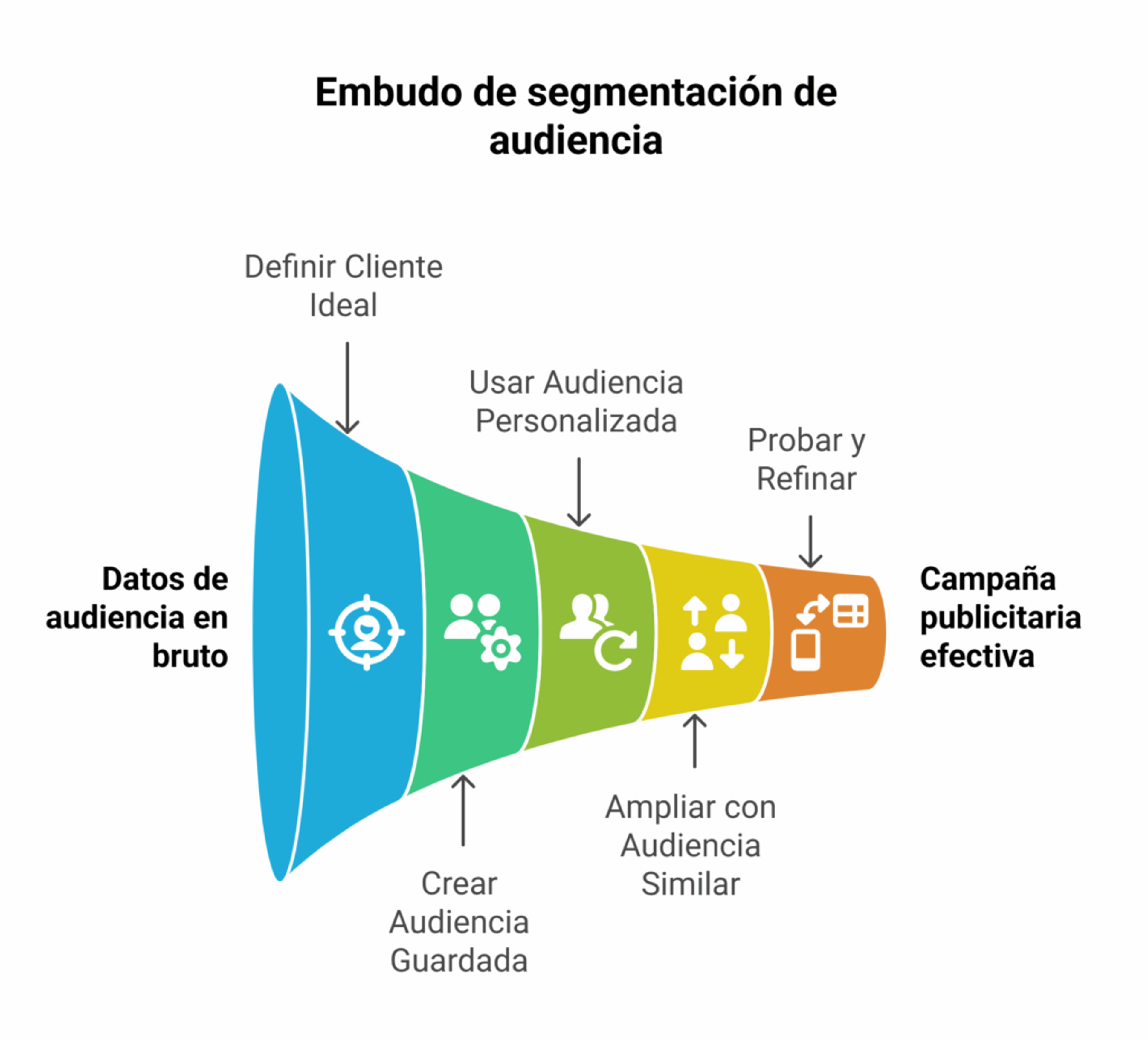 Embudo de segmentación de audiencia